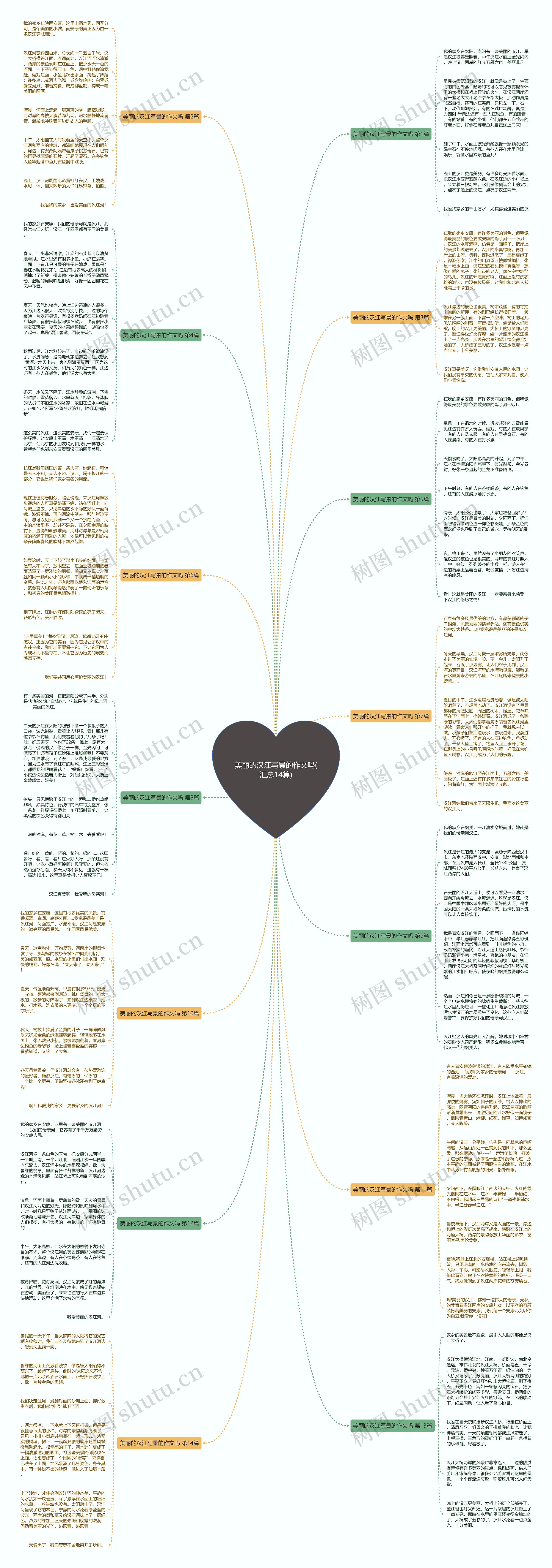 美丽的汉江写景的作文吗(汇总14篇)思维导图
