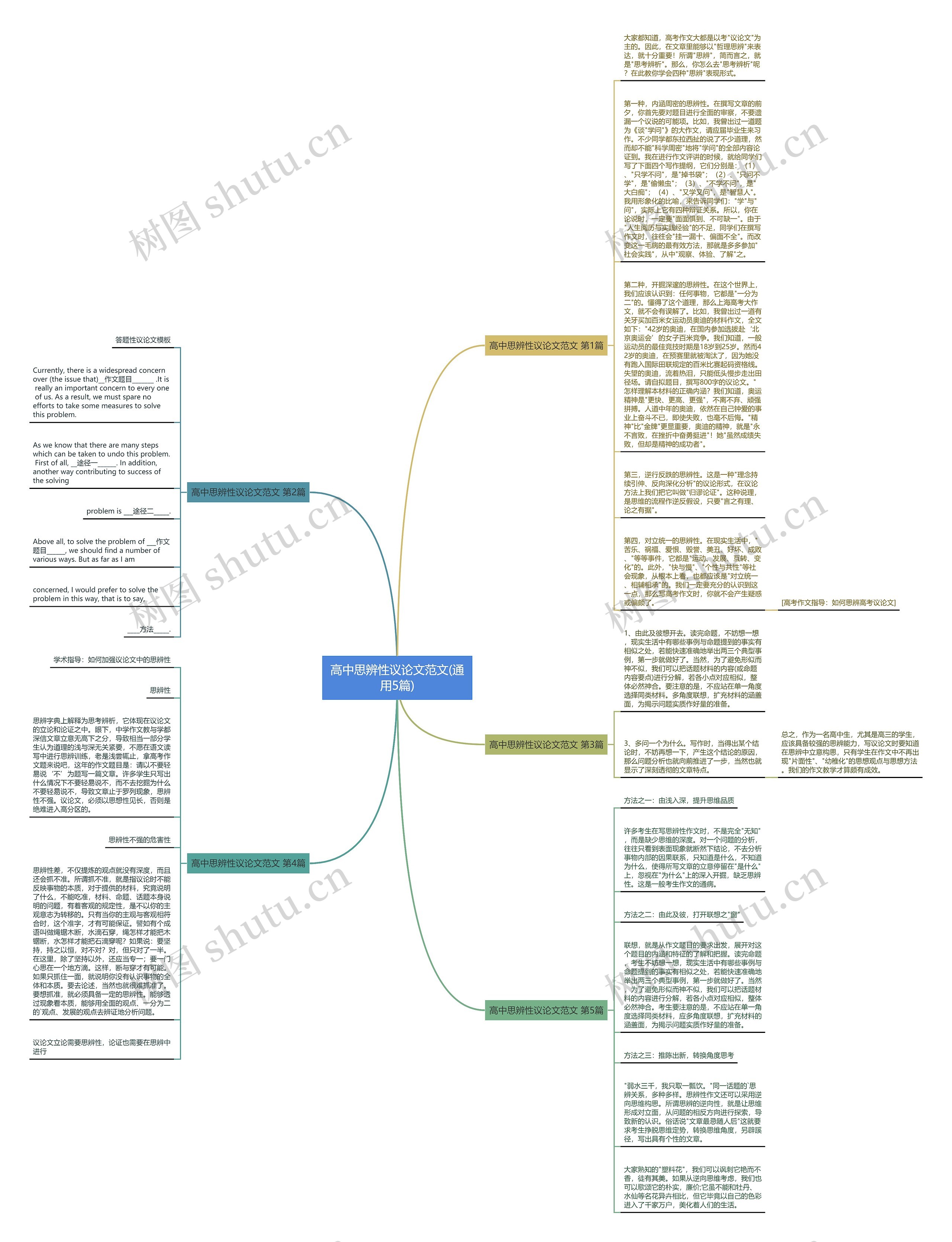 高中思辨性议论文范文(通用5篇)思维导图