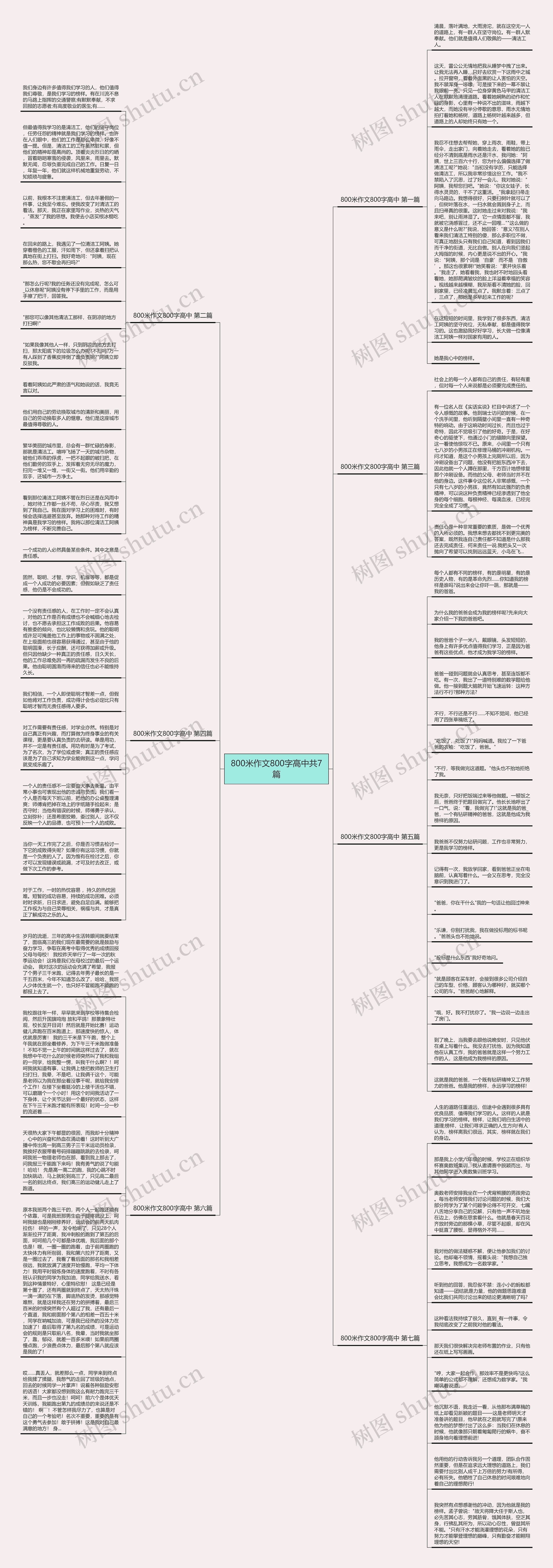 800米作文800字高中共7篇思维导图