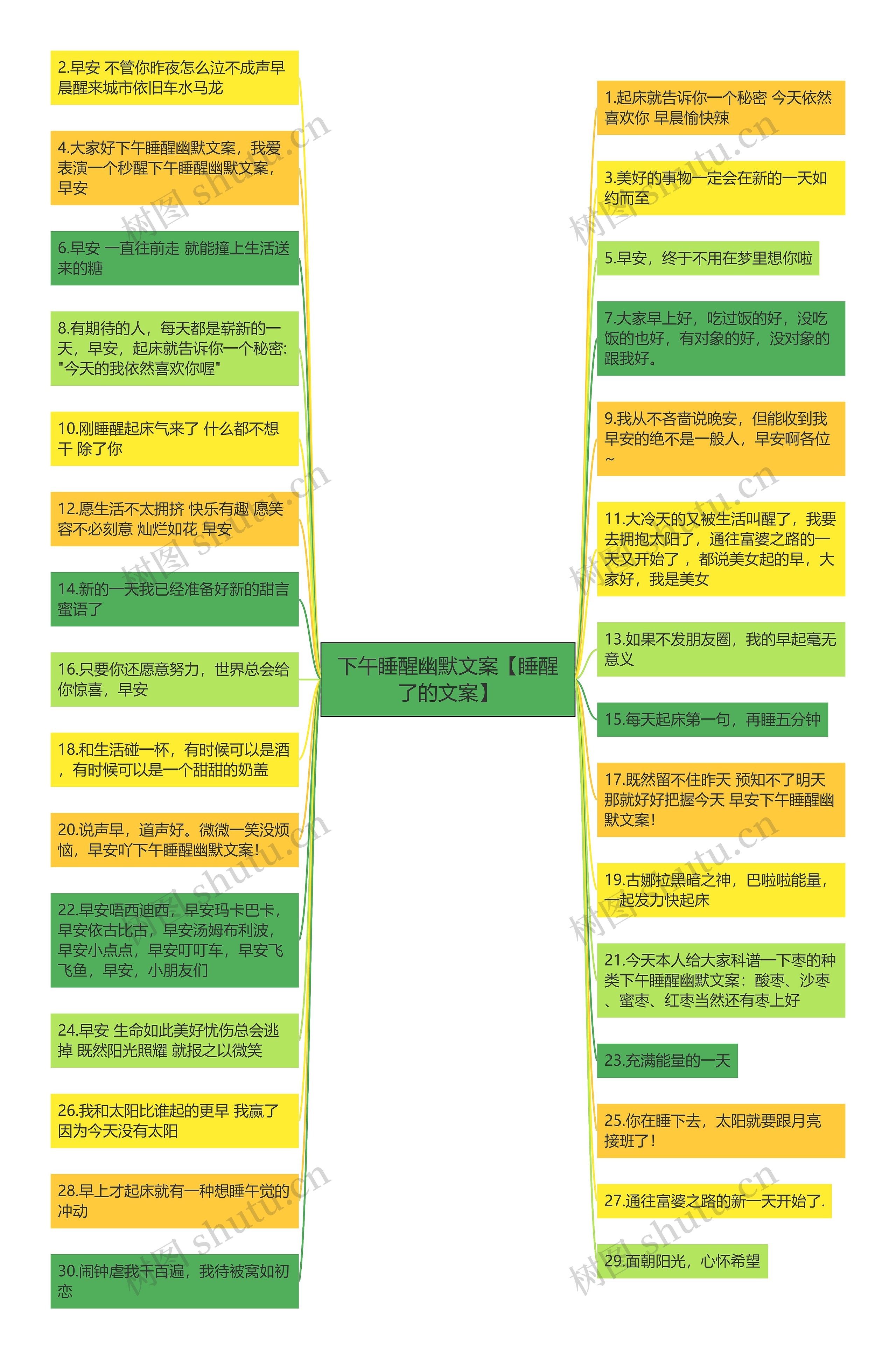 下午睡醒幽默文案【睡醒了的文案】思维导图