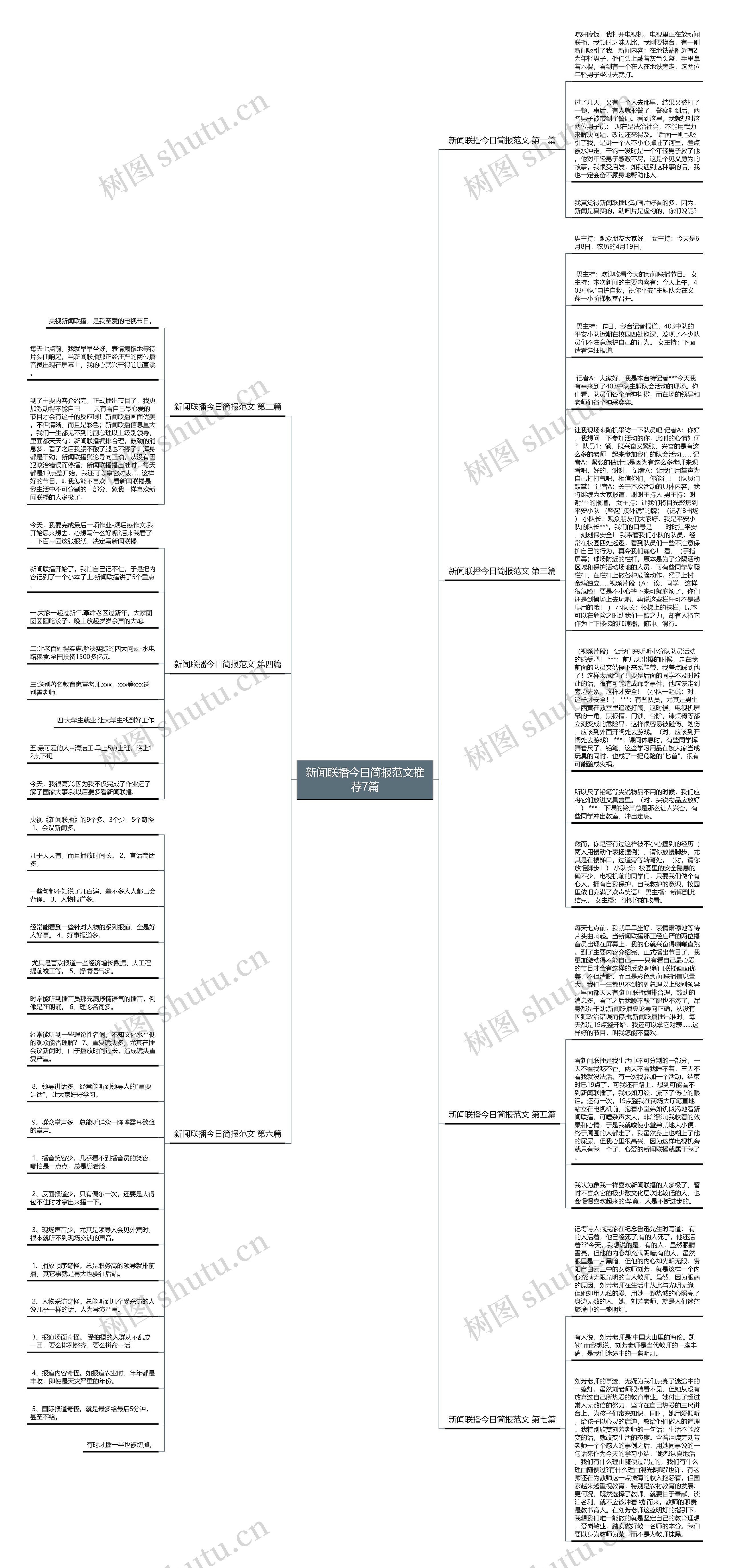 新闻联播今日简报范文推荐7篇思维导图