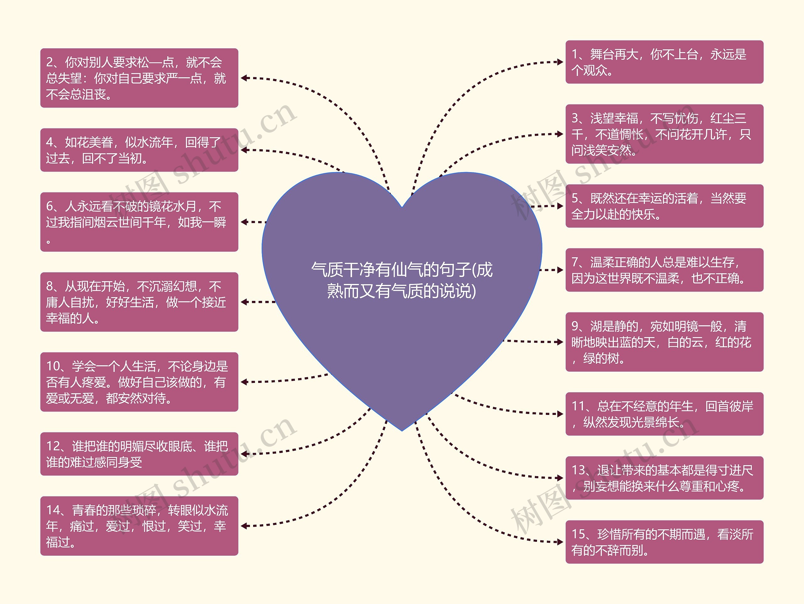 气质干净有仙气的句子(成熟而又有气质的说说)思维导图