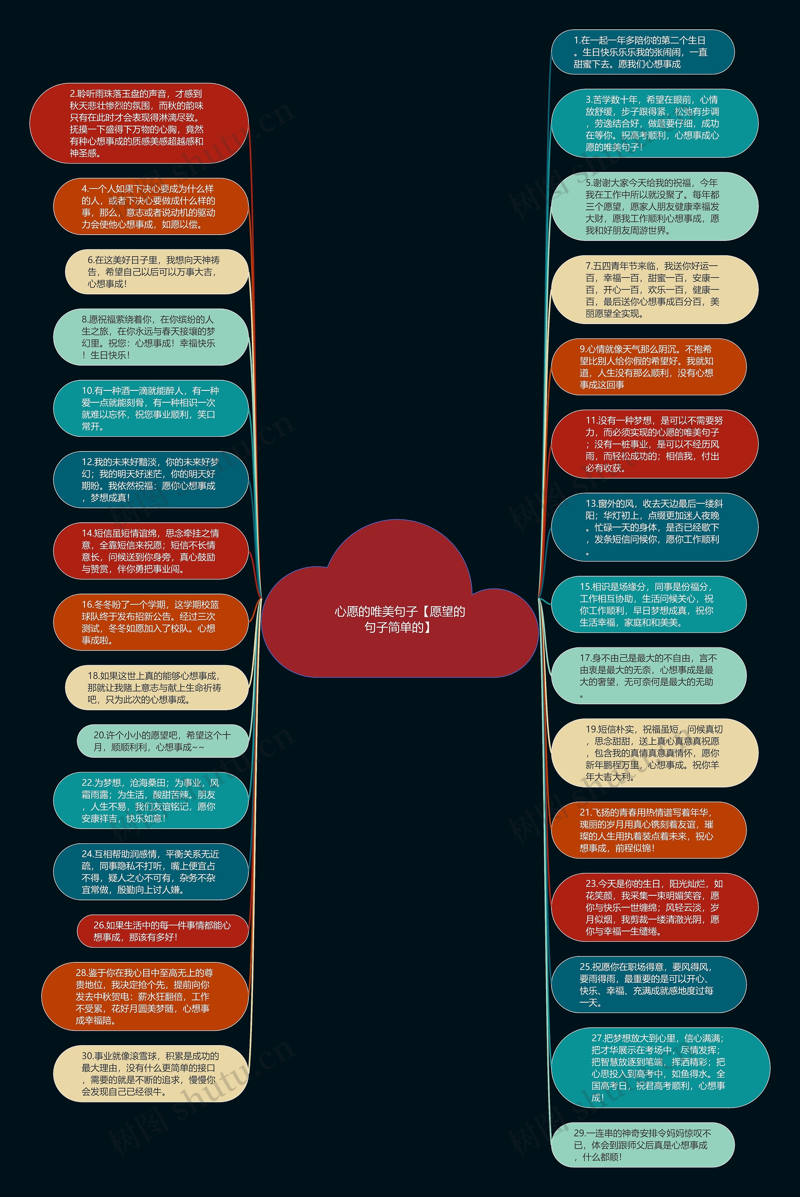 心愿的唯美句子【愿望的句子简单的】思维导图
