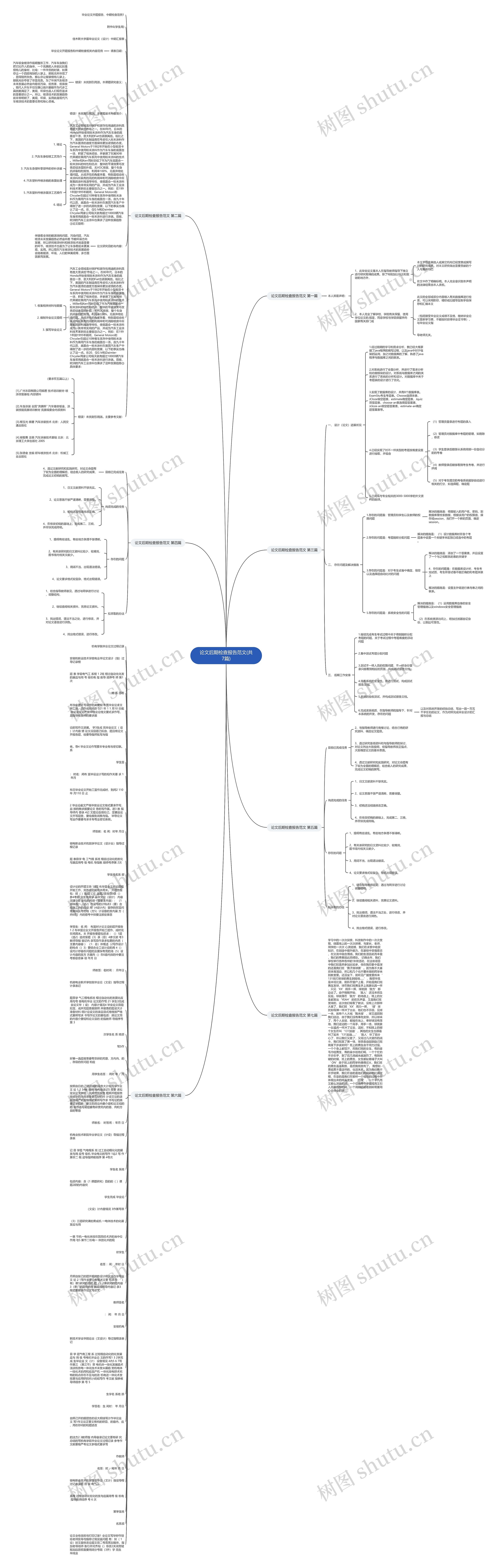 论文后期检查报告范文(共7篇)思维导图