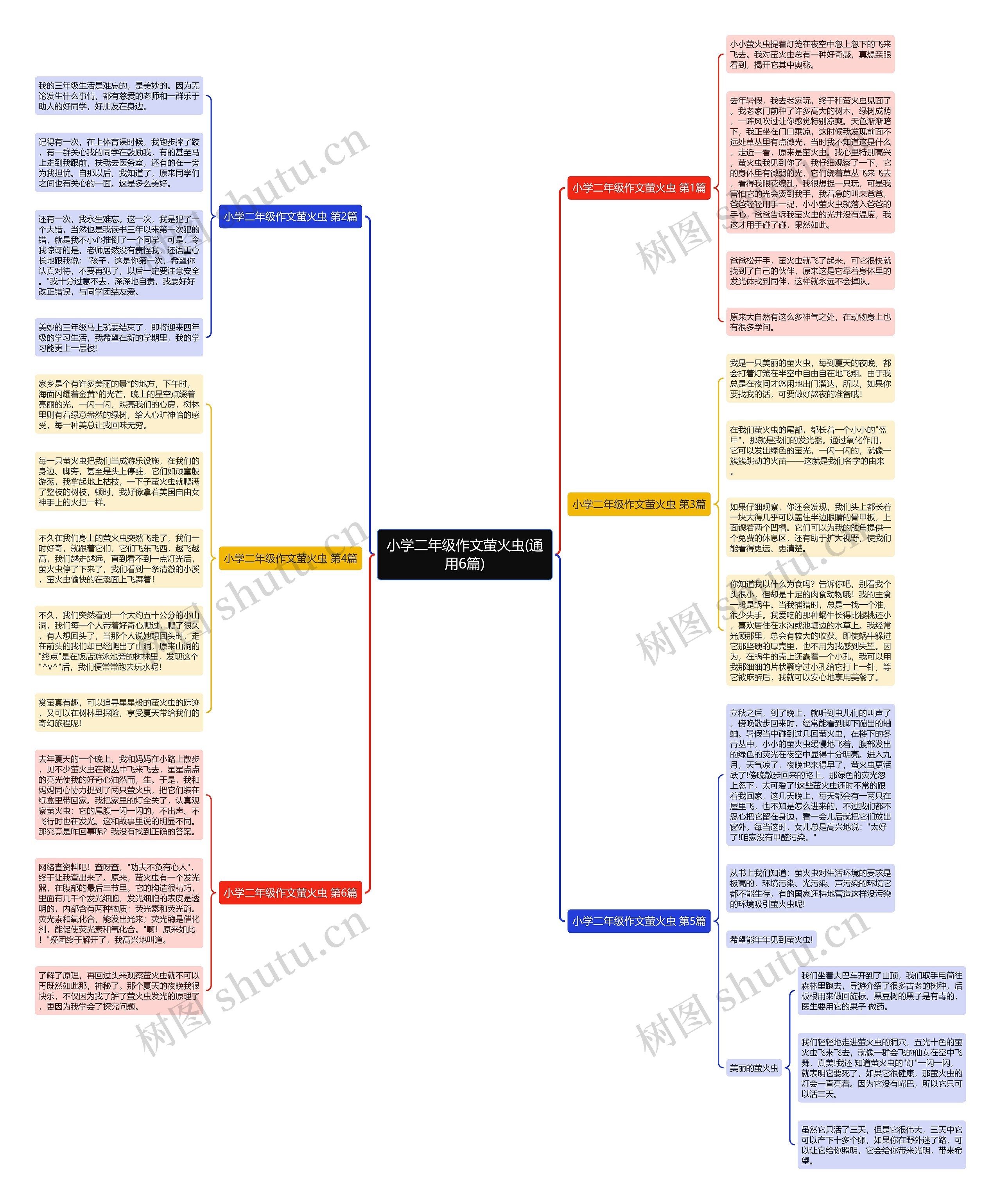 小学二年级作文萤火虫(通用6篇) 小学二年级作文萤火虫(通用6篇)
