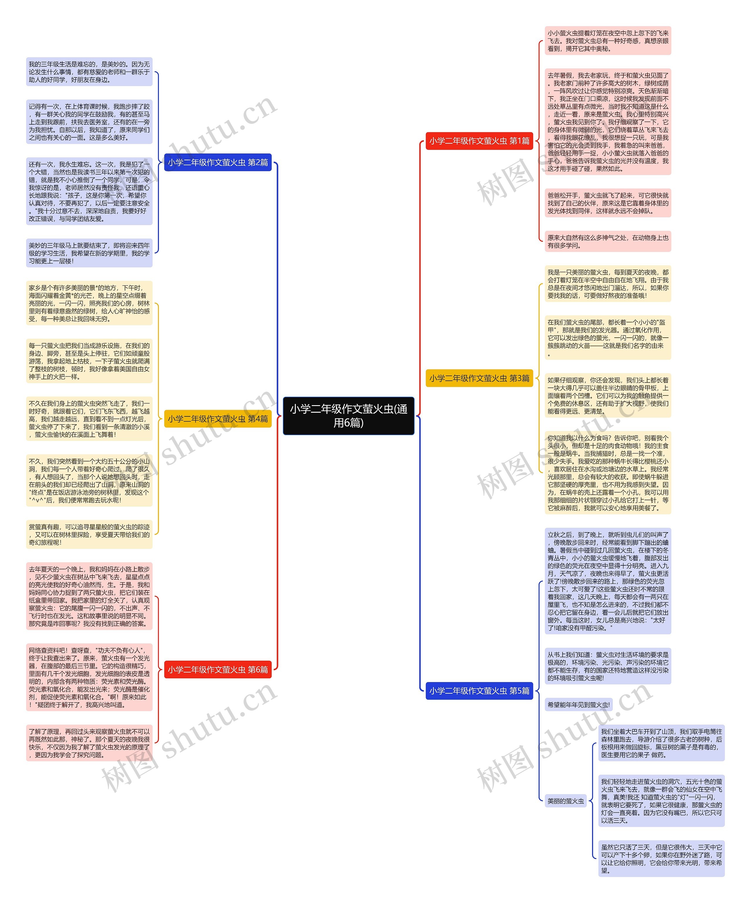 小学二年级作文萤火虫(通用6篇)思维导图