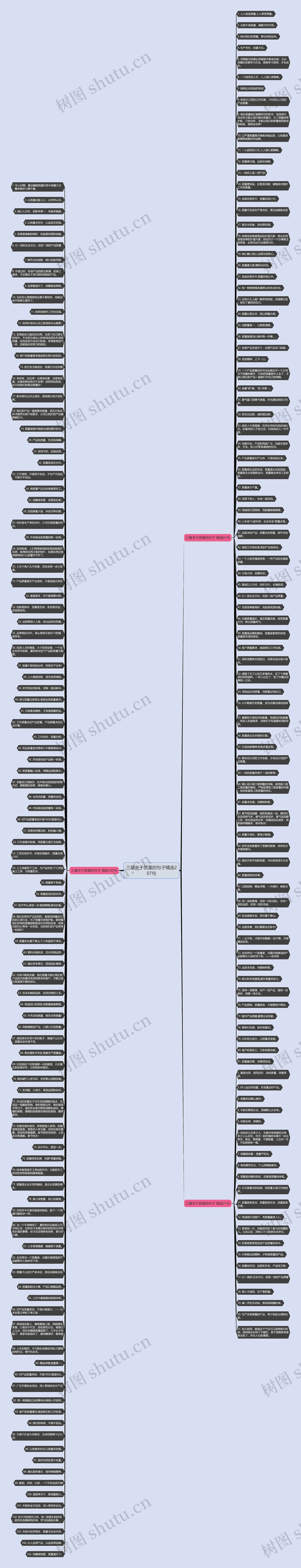 三星关于质量的句子精选207句思维导图