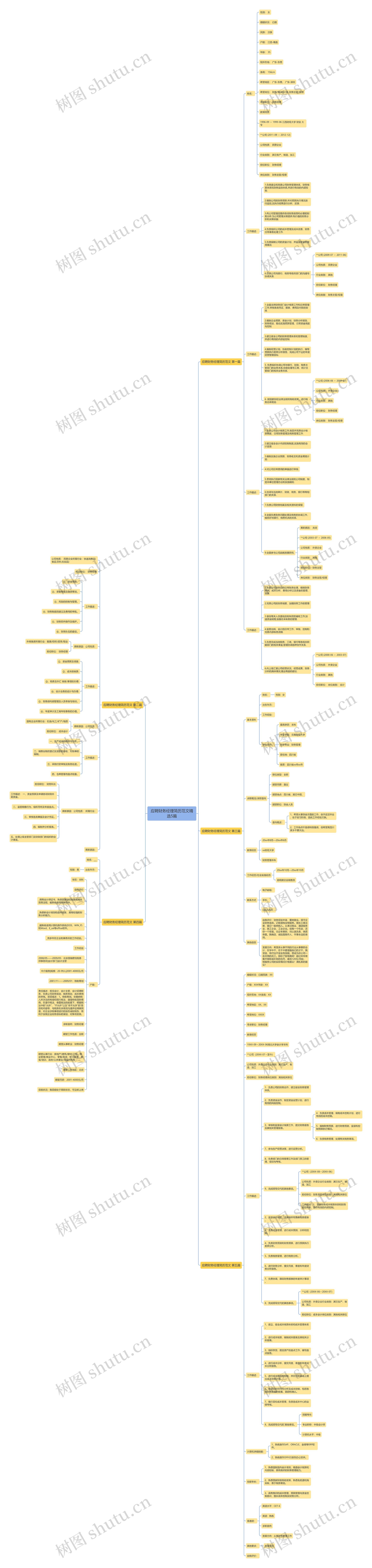 应聘财务经理简历范文精选5篇 应聘财务经理简历范文精选5篇