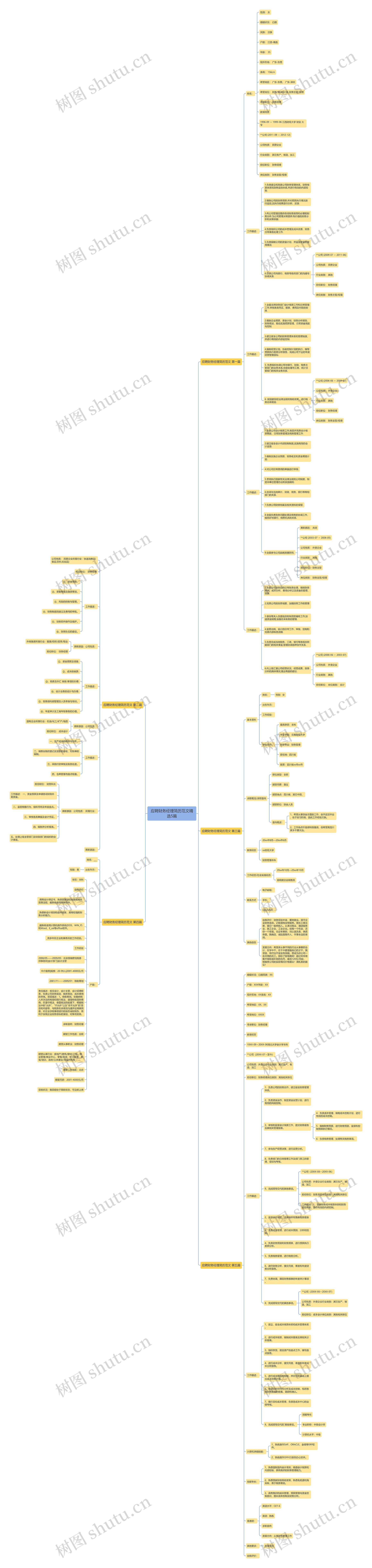 应聘财务经理简历范文精选5篇思维导图