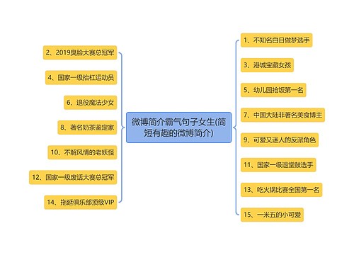 微博简介霸气句子女生(简短有趣的微博简介)