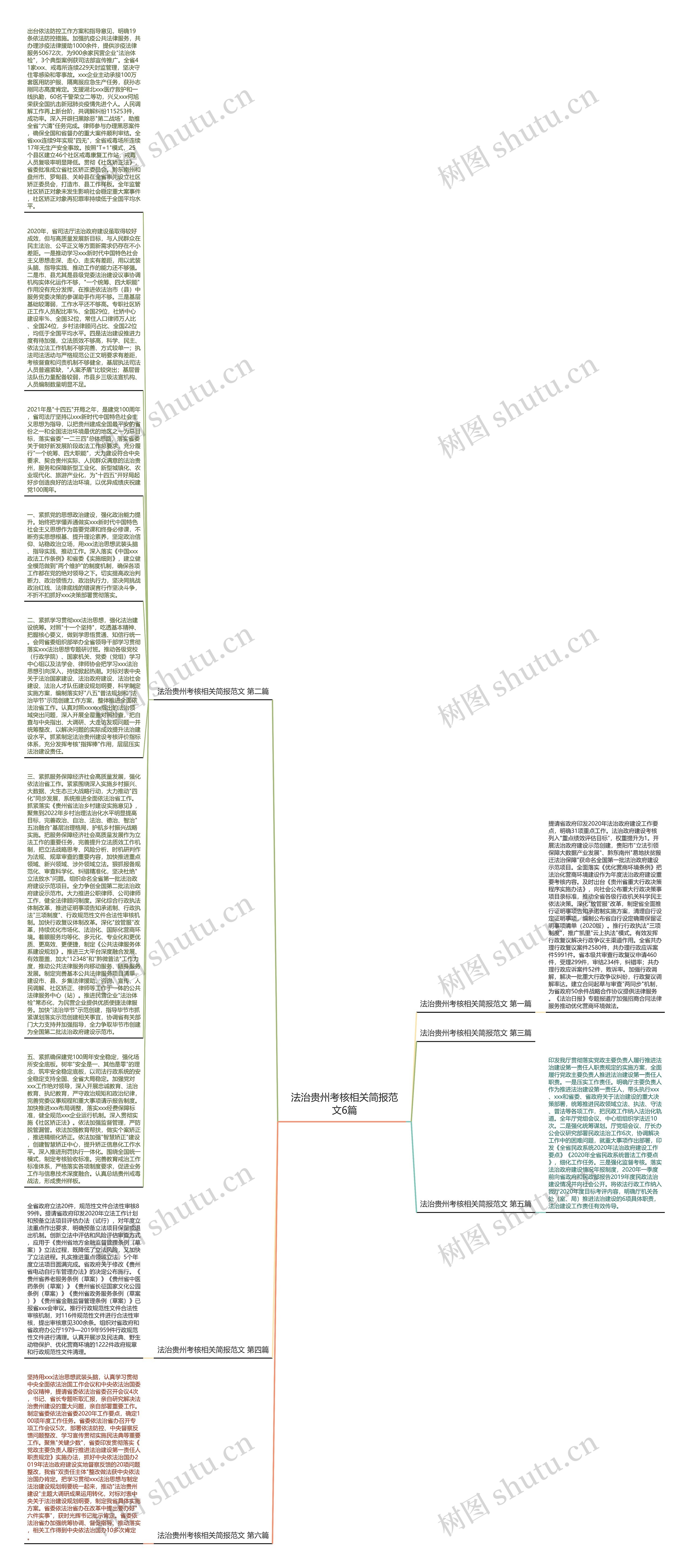 法治贵州考核相关简报范文6篇思维导图