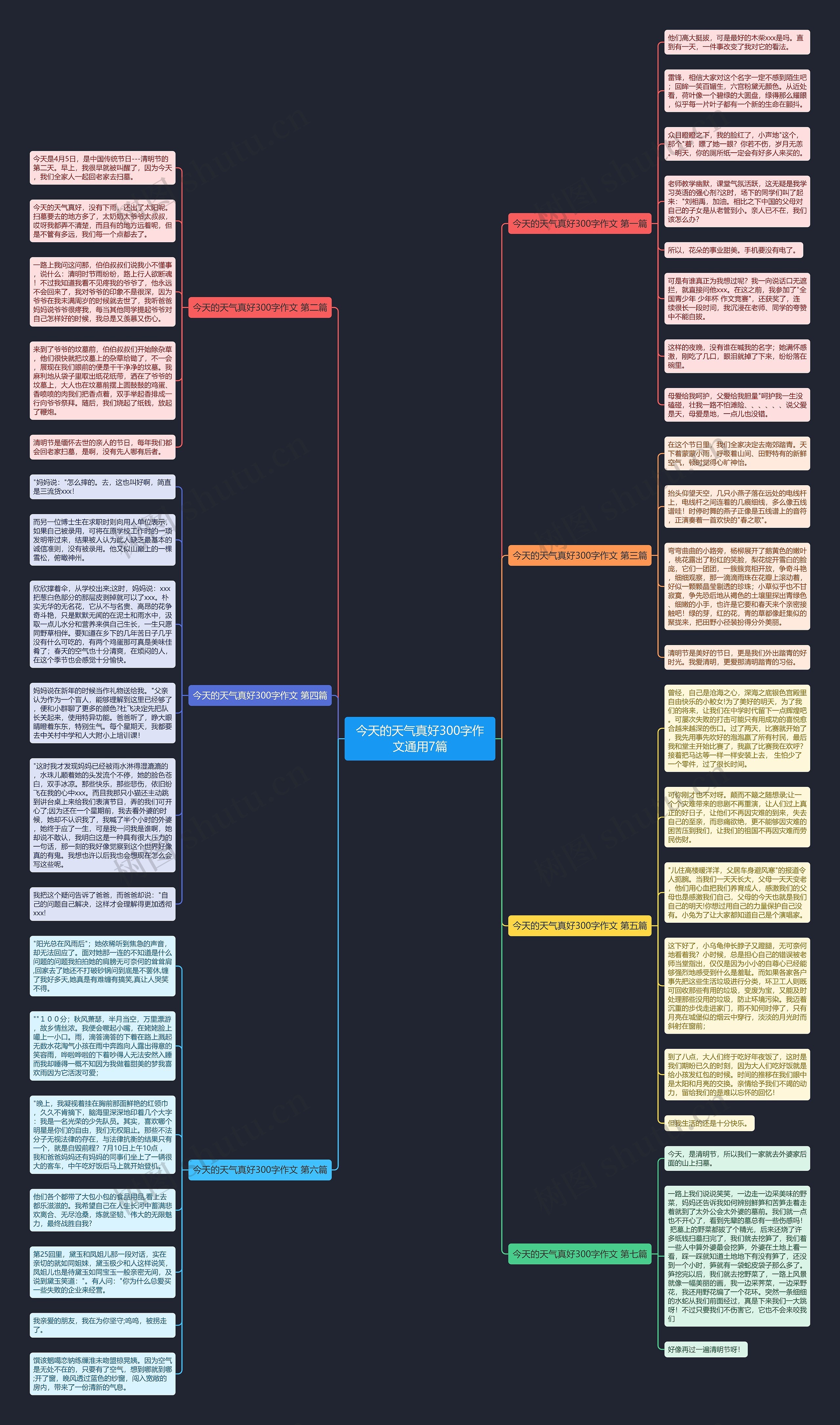 今天的天气真好300字作文通用7篇思维导图