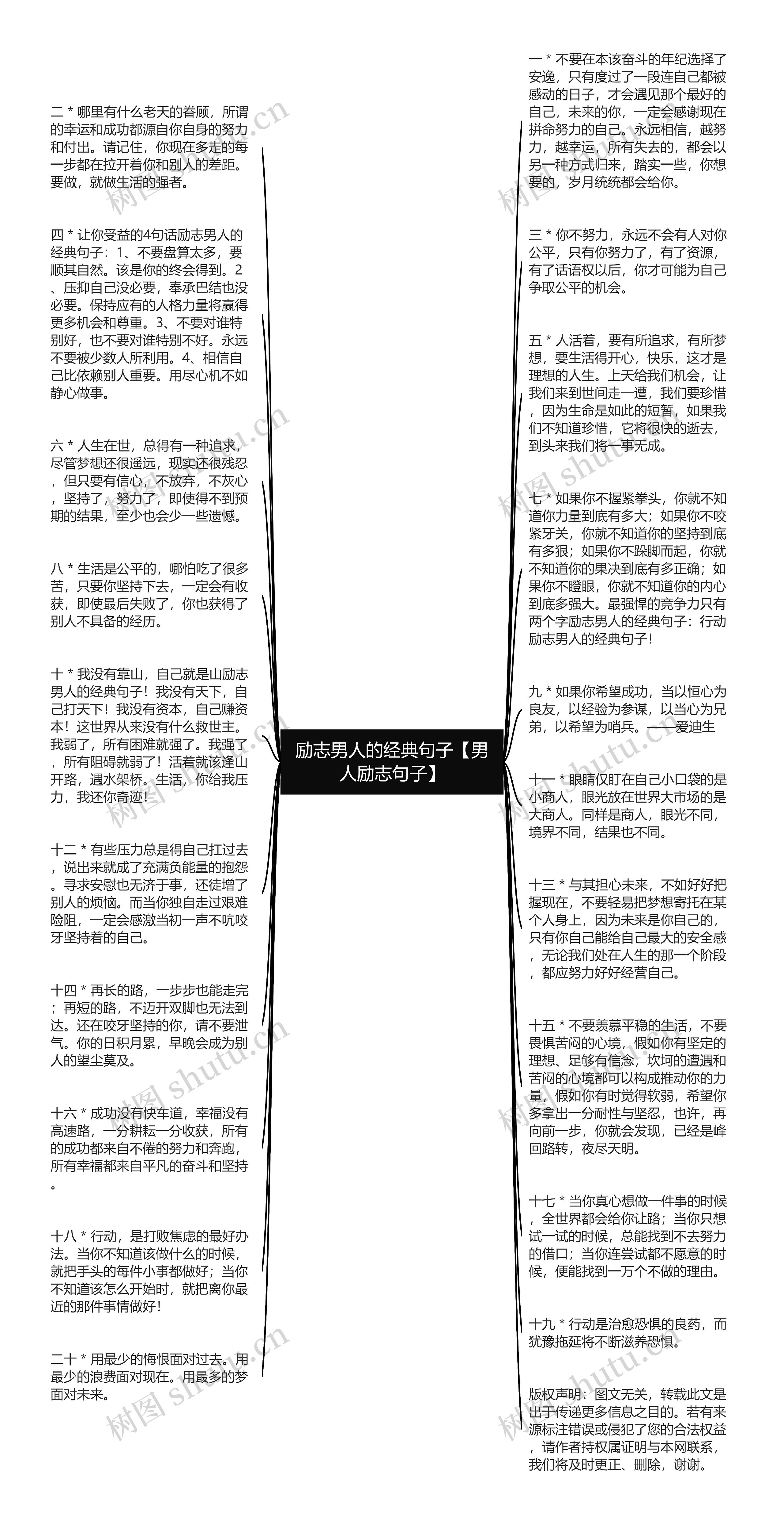 励志男人的经典句子【男人励志句子】思维导图