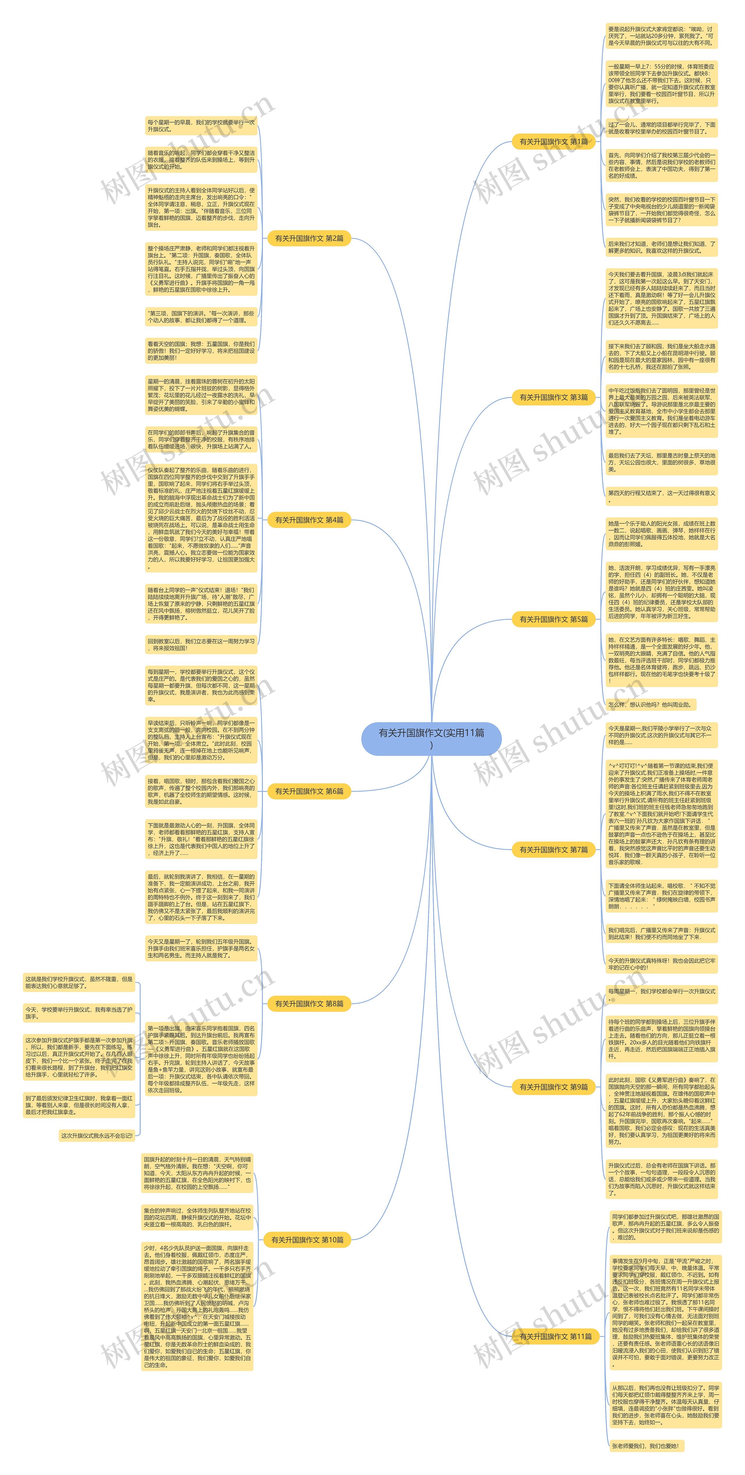 有关升国旗作文(实用11篇)思维导图