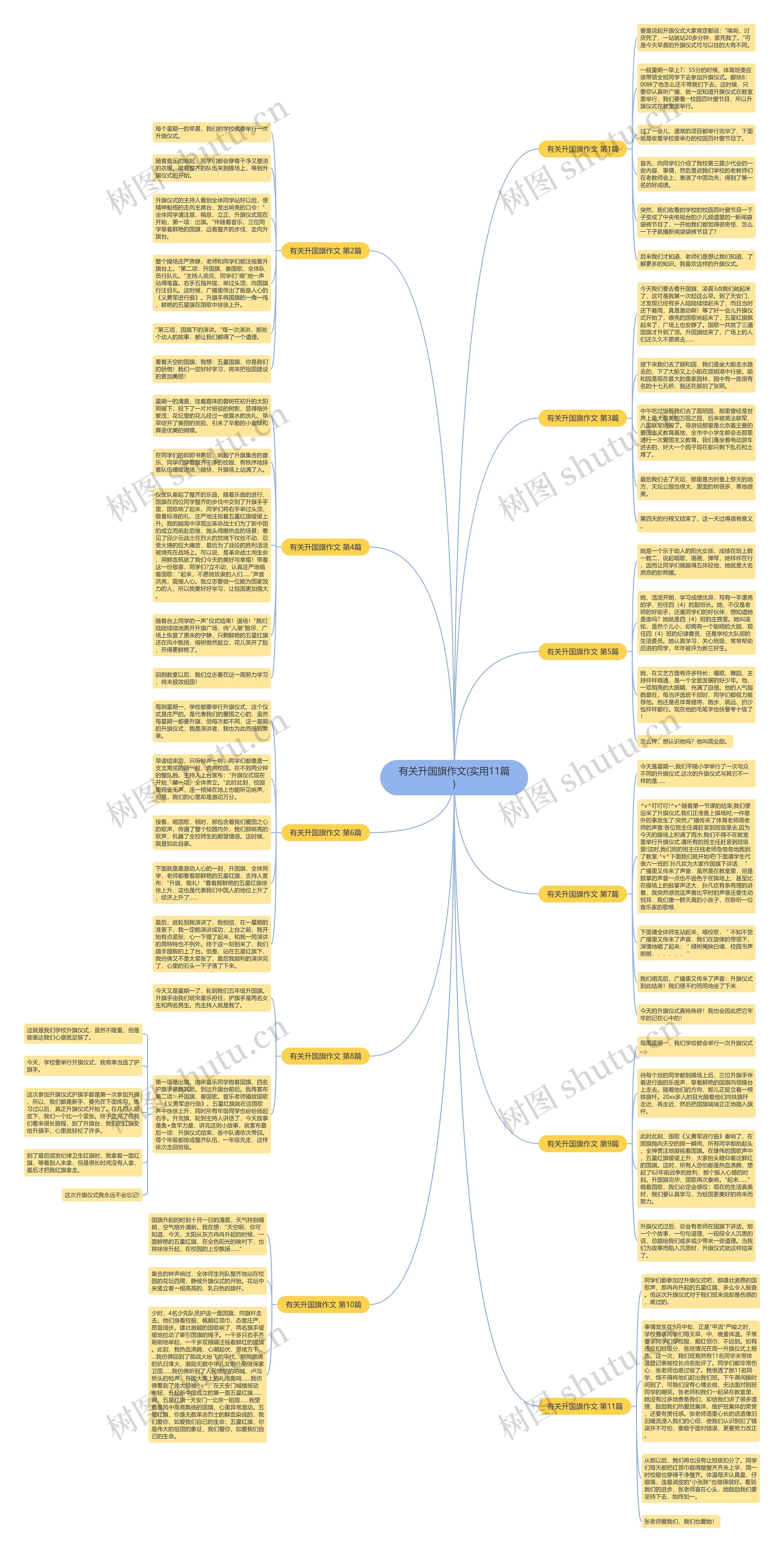 有关升国旗作文(实用11篇) 有关升国旗作文(实用11篇)