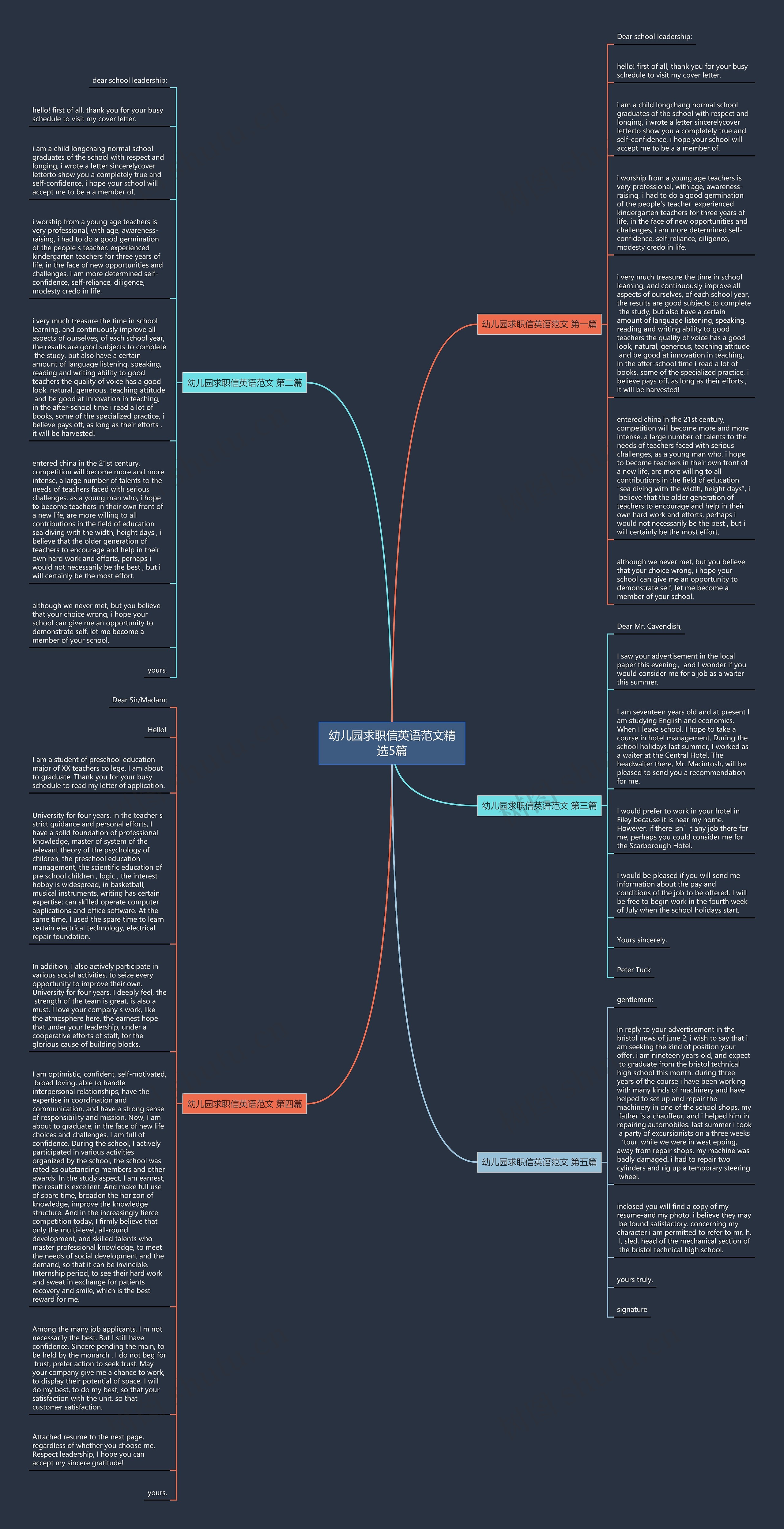幼儿园求职信英语范文精选5篇思维导图