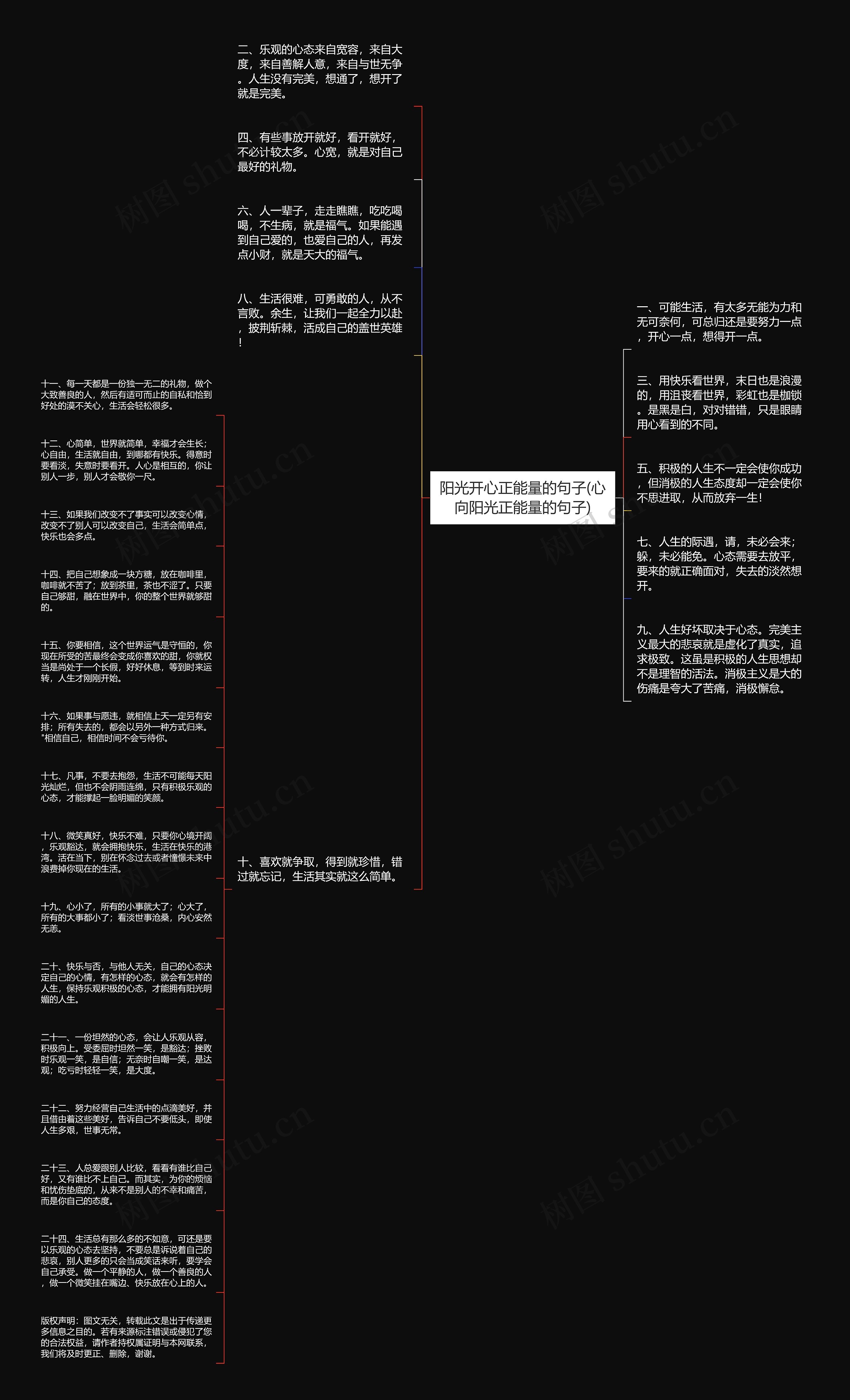 阳光开心正能量的句子(心向阳光正能量的句子)思维导图