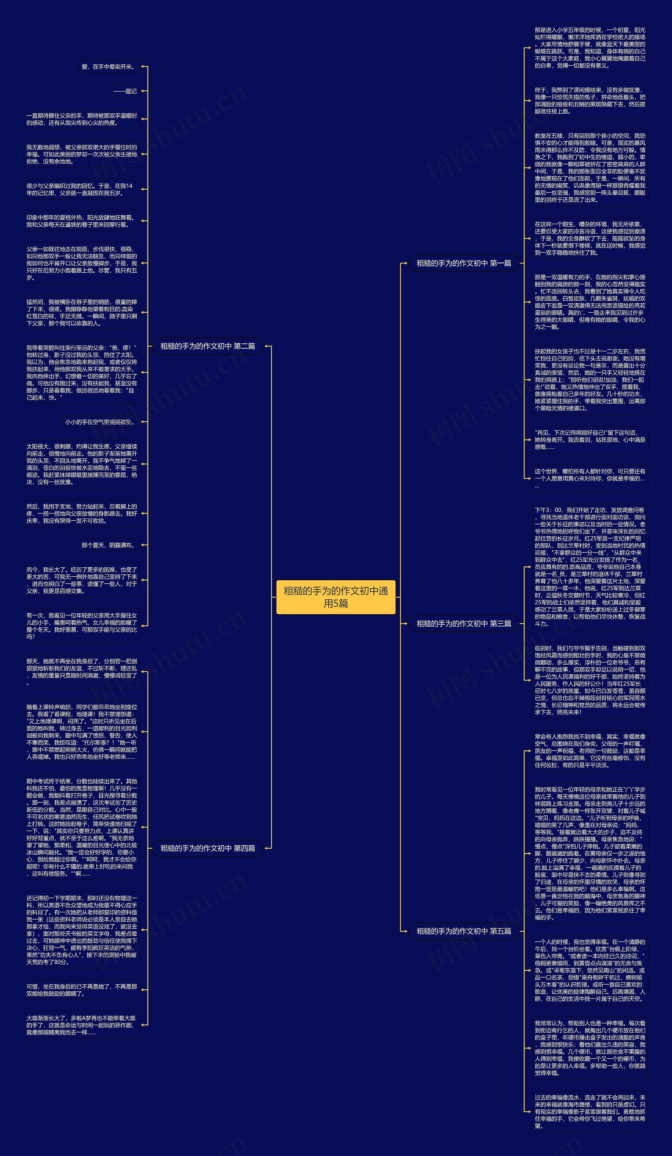 粗糙的手为的作文初中通用5篇思维导图