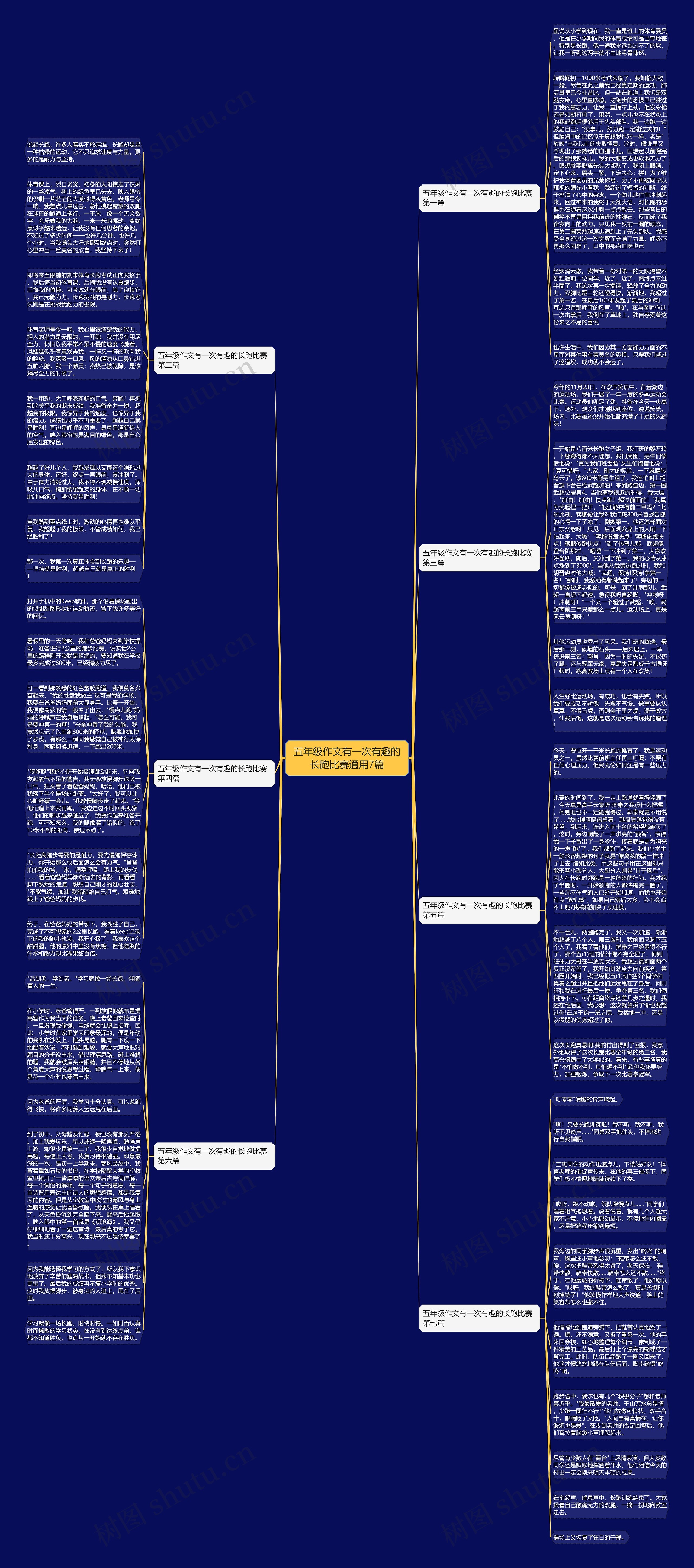 五年级作文有一次有趣的长跑比赛通用7篇思维导图