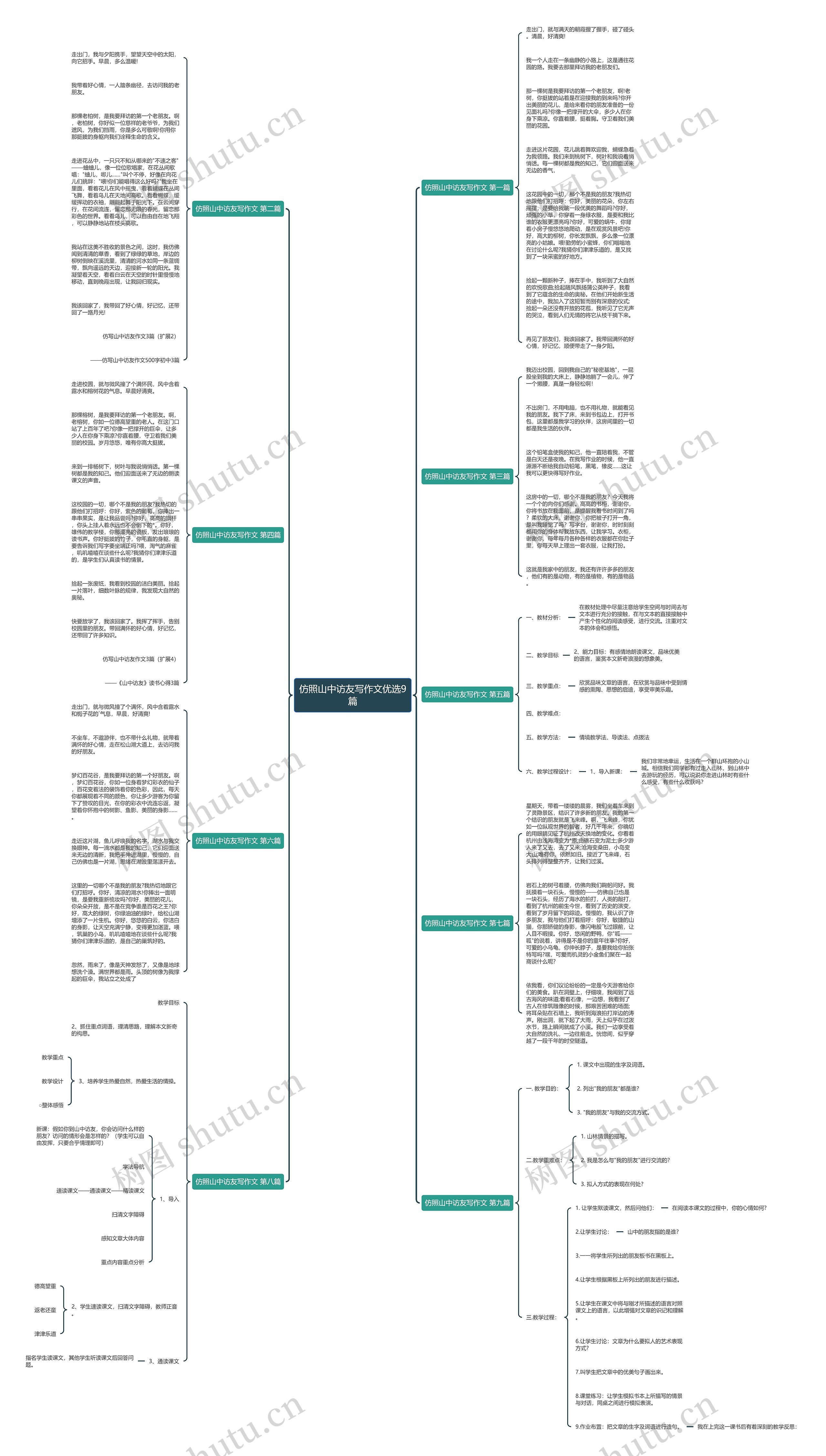 仿照山中访友写作文优选9篇思维导图