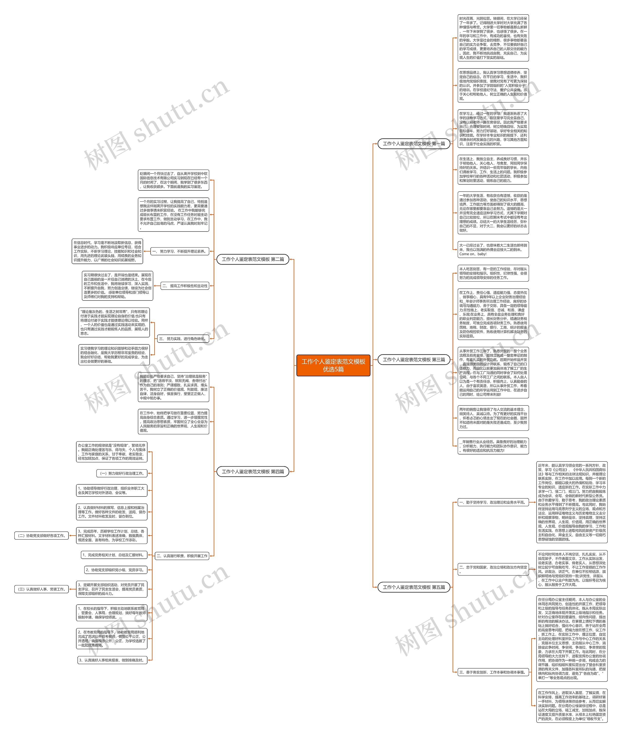 工作个人鉴定表范文优选5篇思维导图