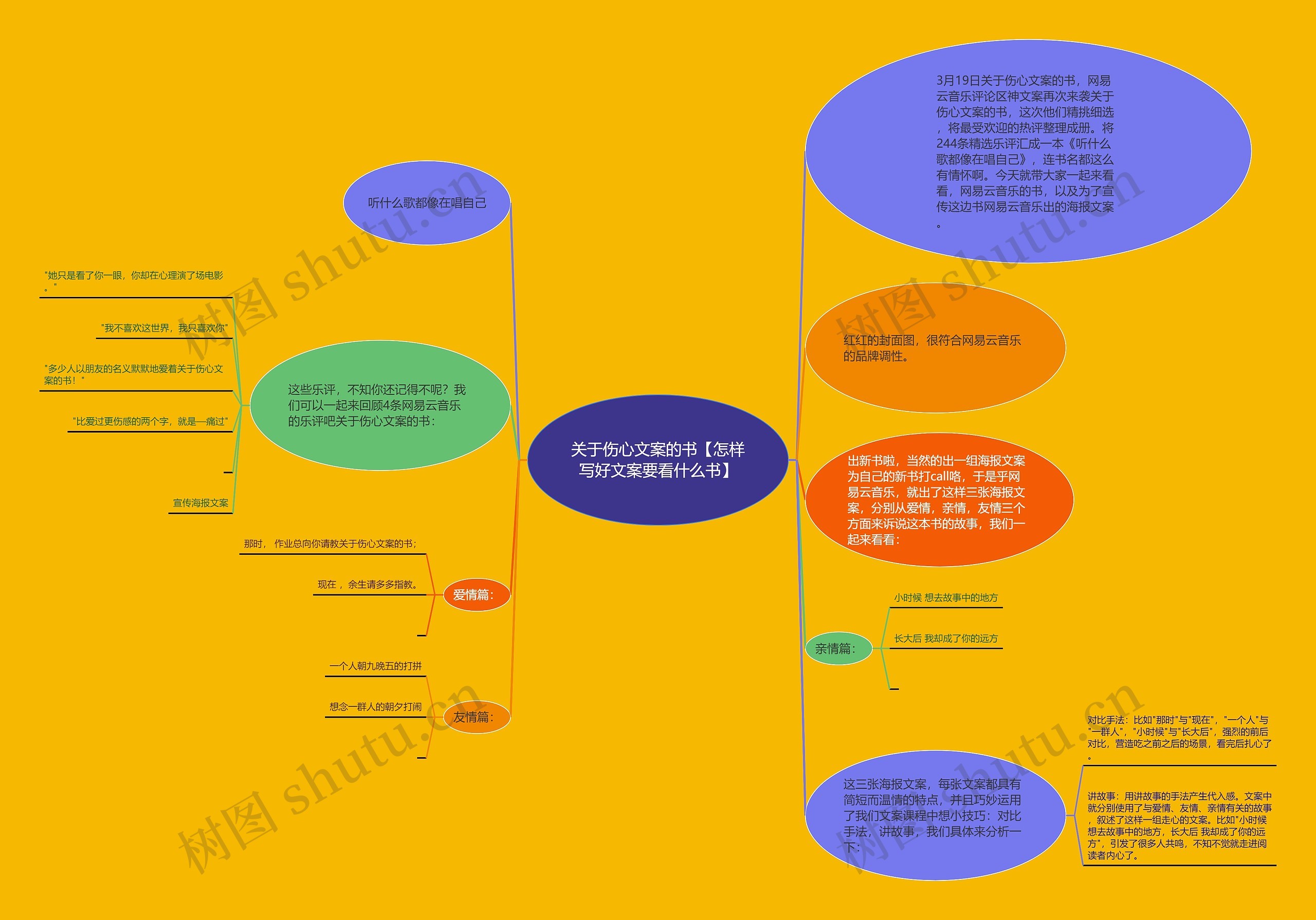 关于伤心文案的书【怎样写好文案要看什么书】 关于伤心文案的书【怎样写好文案要看什么书】