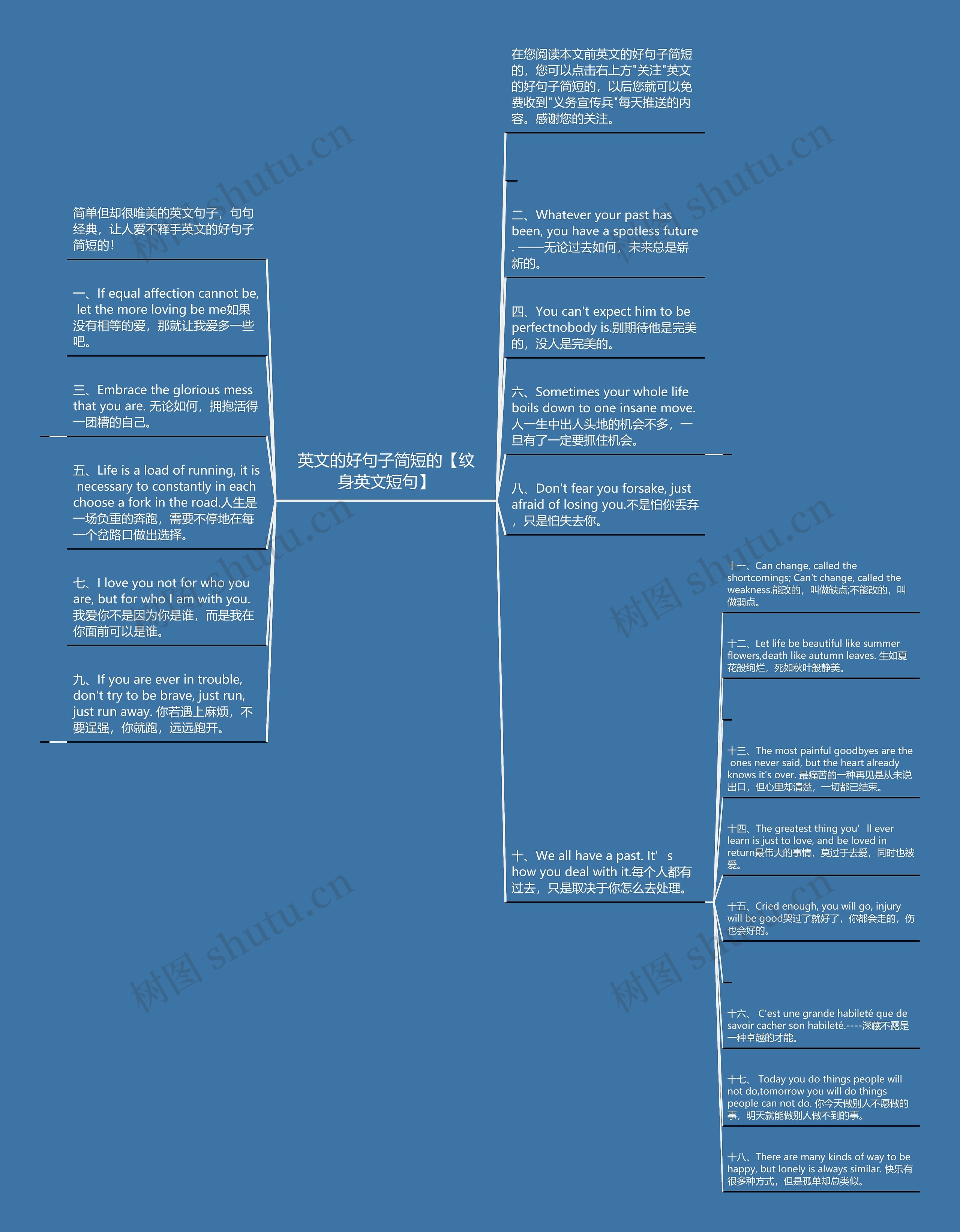 英文的好句子简短的【纹身英文短句】思维导图