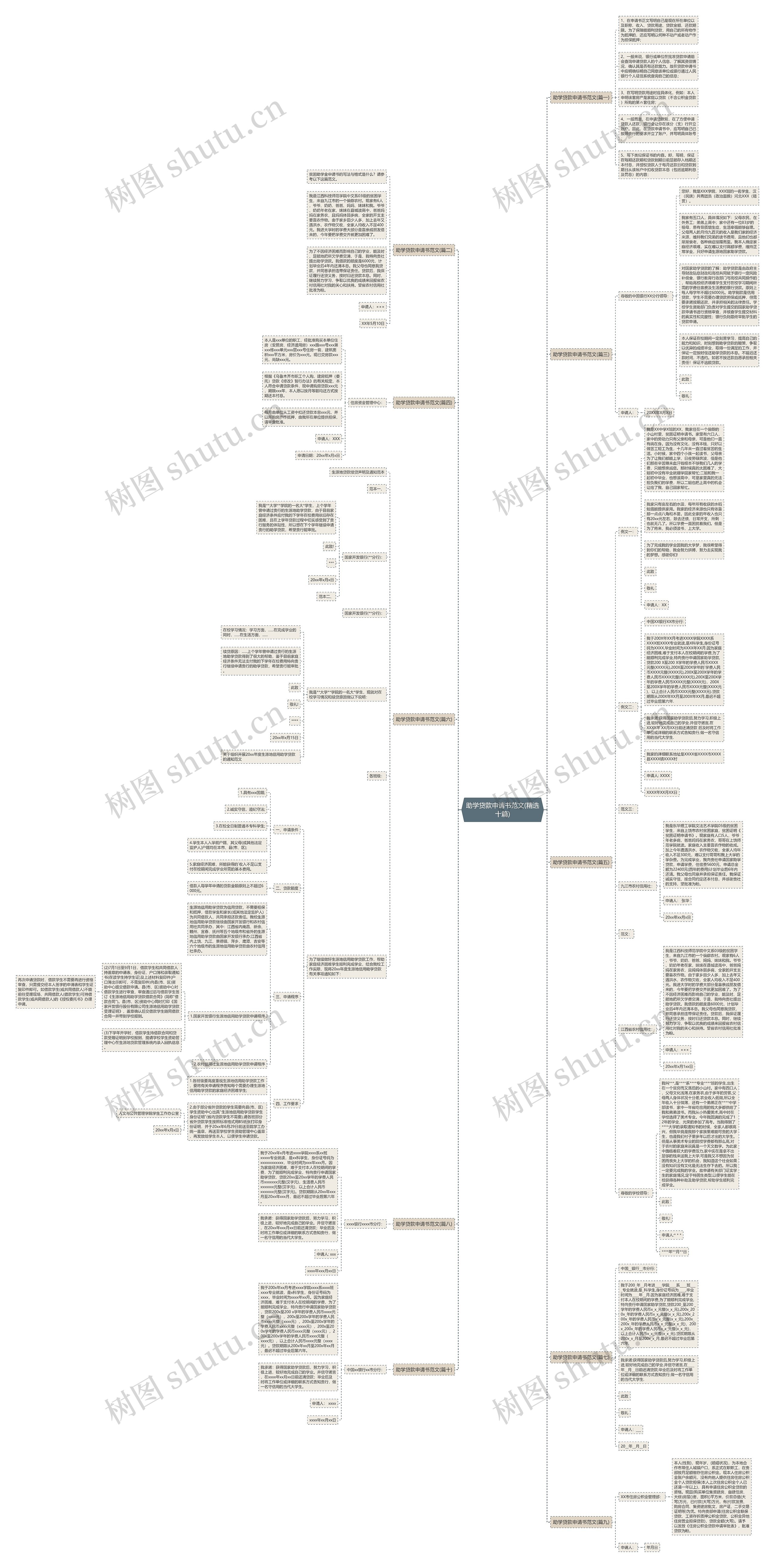 助学贷款申请书范文(精选十篇) 助学贷款申请书范文(精选十篇)