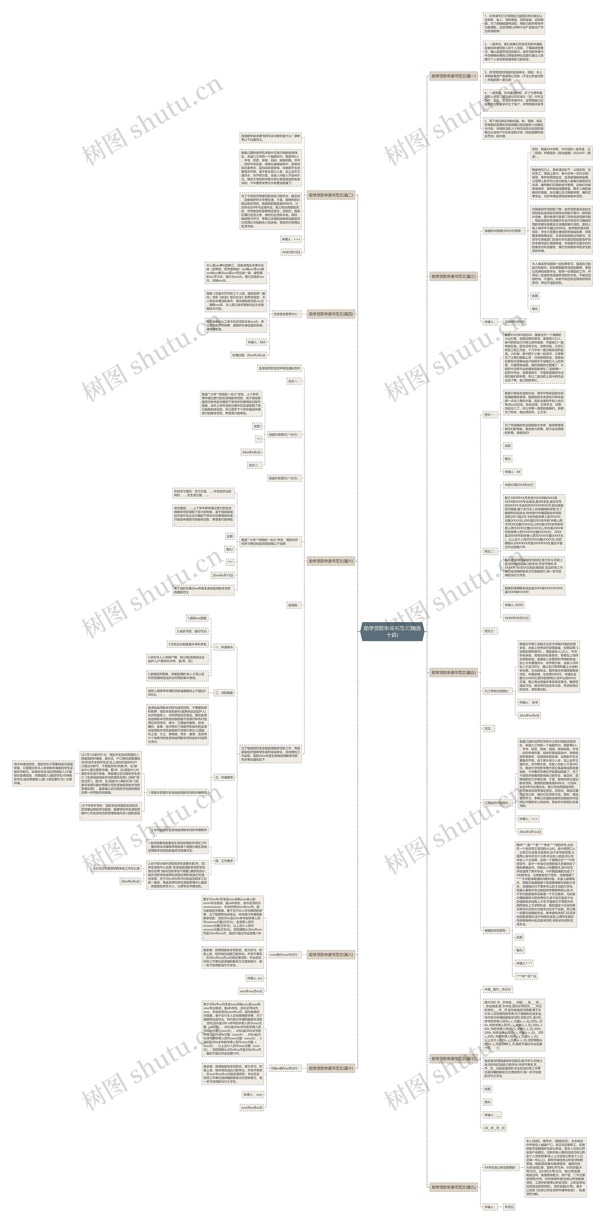 助学贷款申请书范文(精选十篇)思维导图
