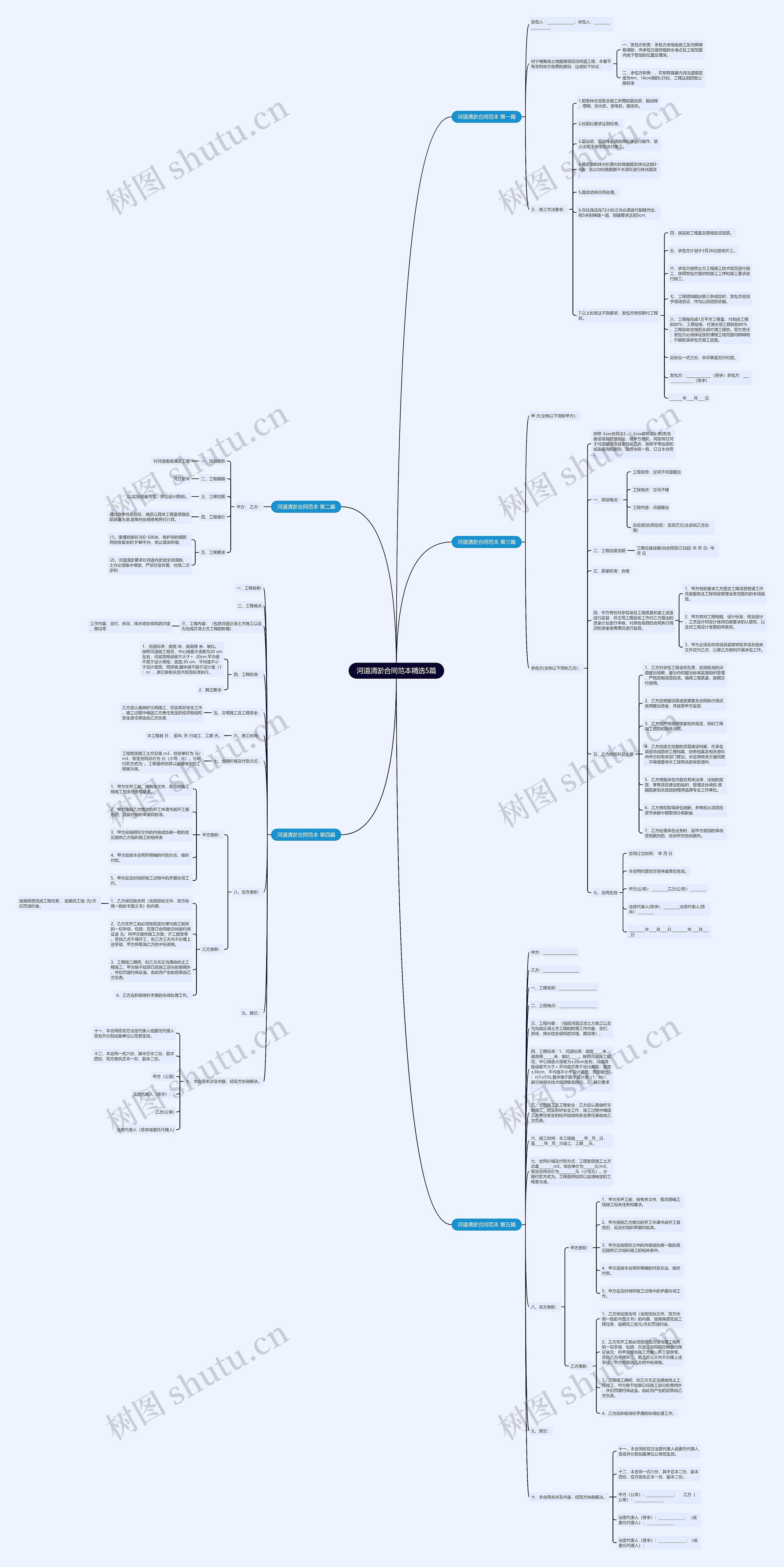 河道清淤合同范本精选5篇思维导图