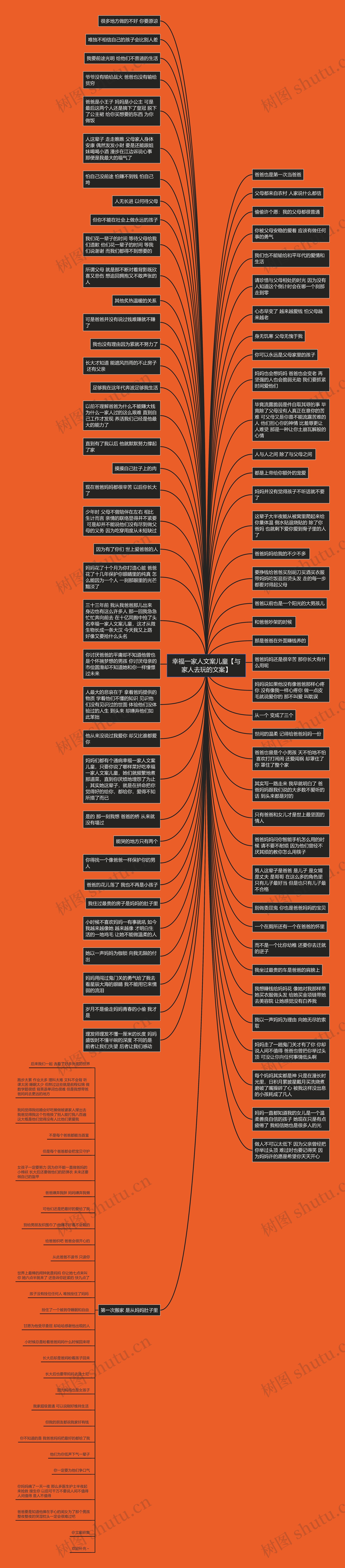 幸福一家人文案儿童【与家人去玩的文案】思维导图