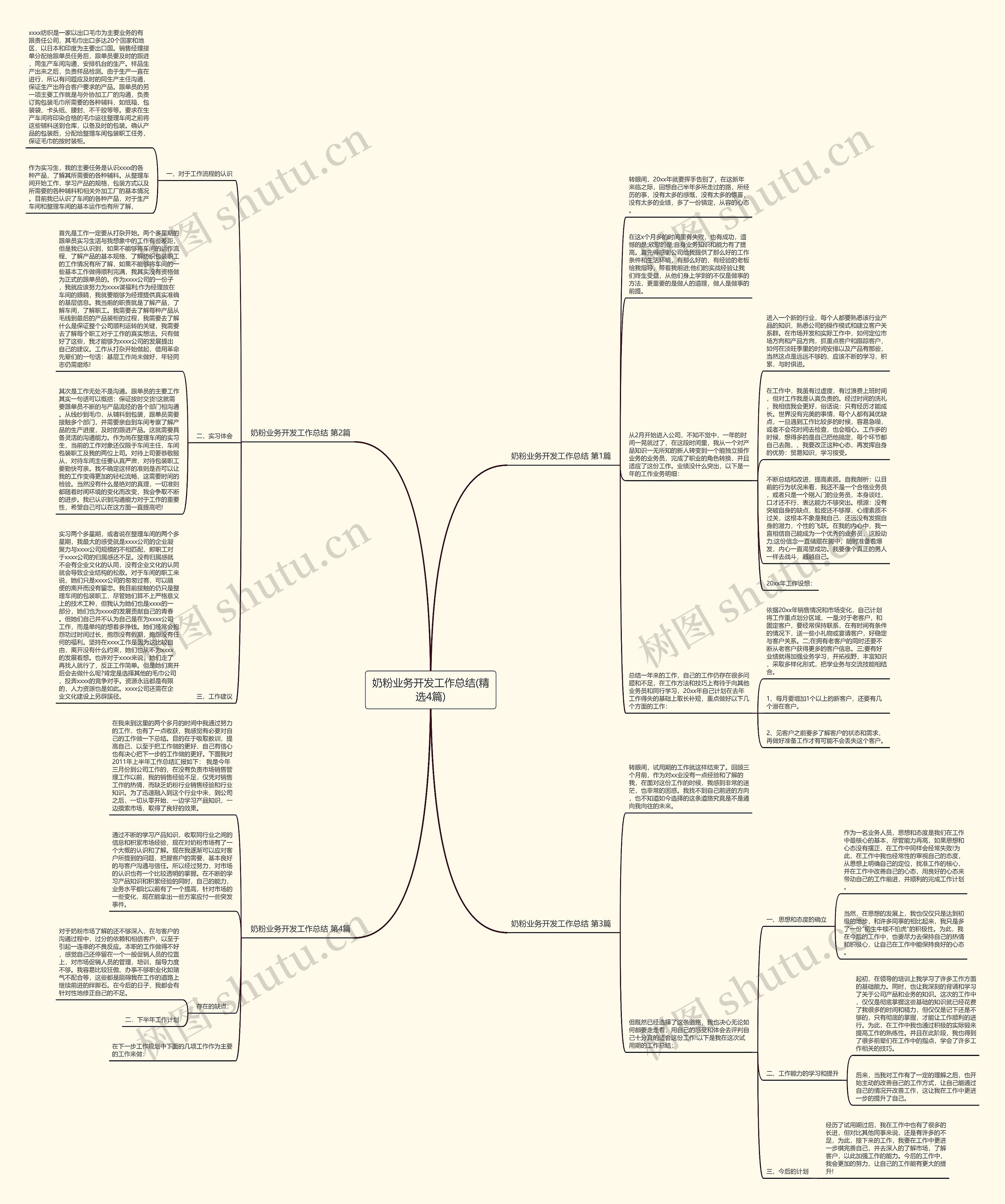 奶粉业务开发工作总结(精选4篇) 奶粉业务开发工作总结(精选4篇)