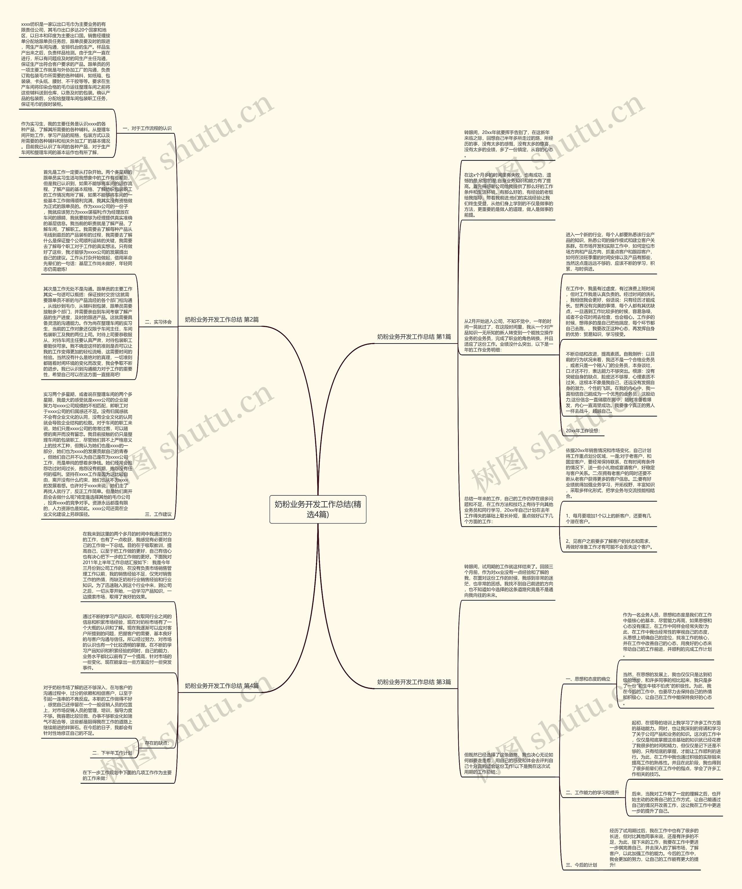奶粉业务开发工作总结(精选4篇)思维导图