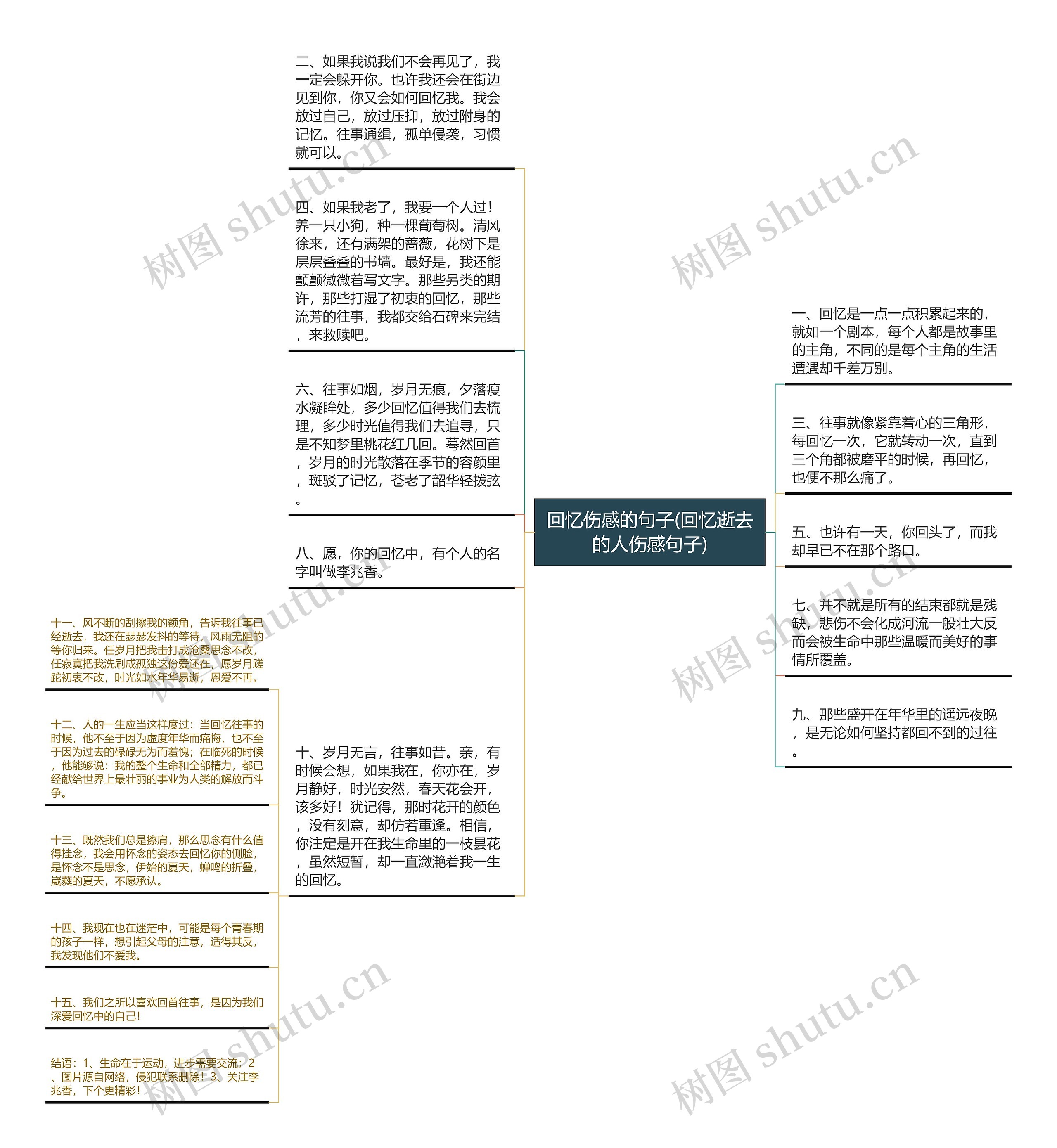 回忆伤感的句子(回忆逝去的人伤感句子)思维导图