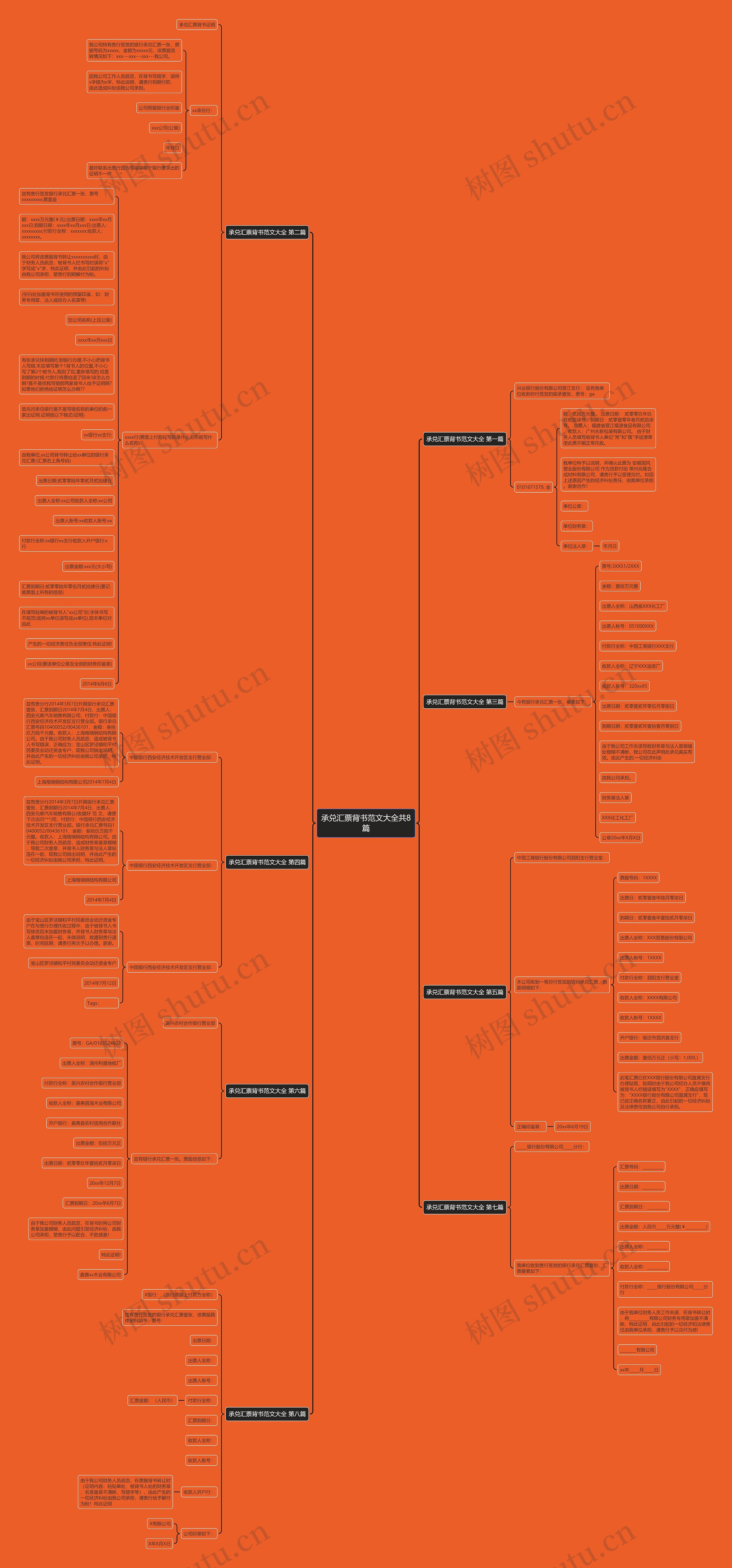 承兑汇票背书范文大全共8篇思维导图