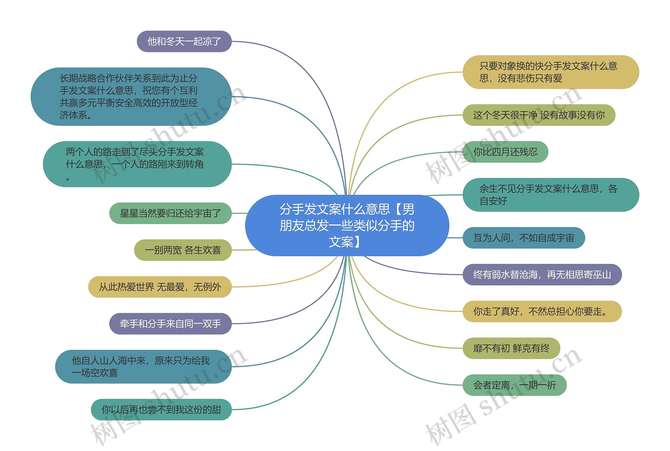 分手发文案什么意思【男朋友总发一些类似分手的文案】 分手发文案什么意思【男朋友总发一些类似分手的文案】