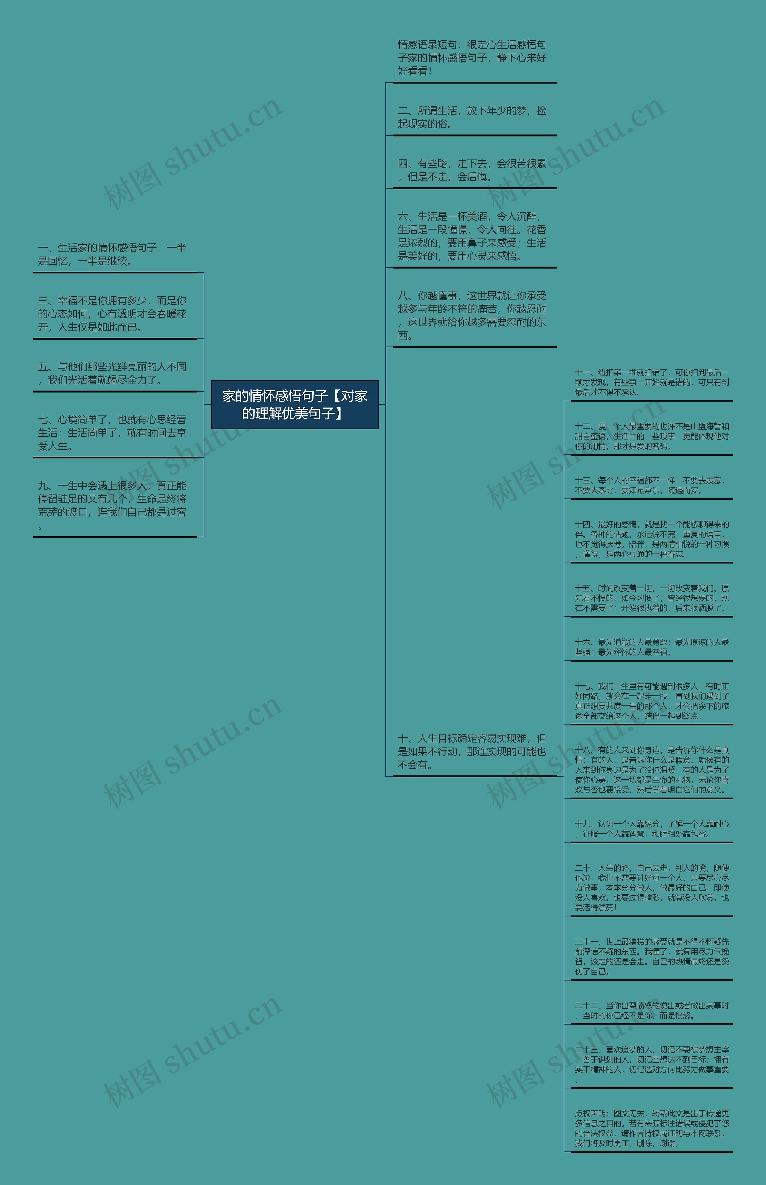 家的情怀感悟句子【对家的理解优美句子】思维导图