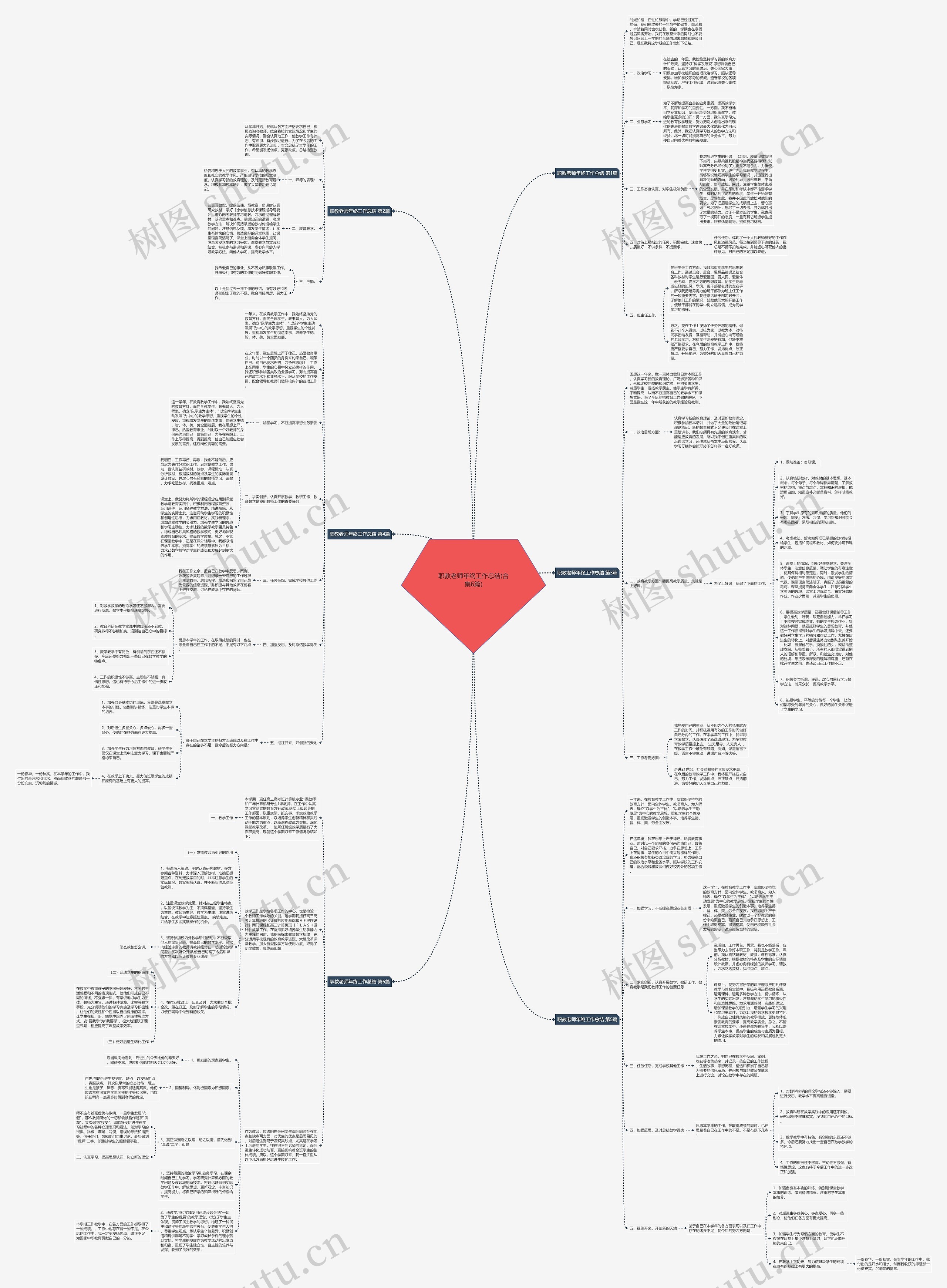 职教老师年终工作总结(合集6篇)思维导图