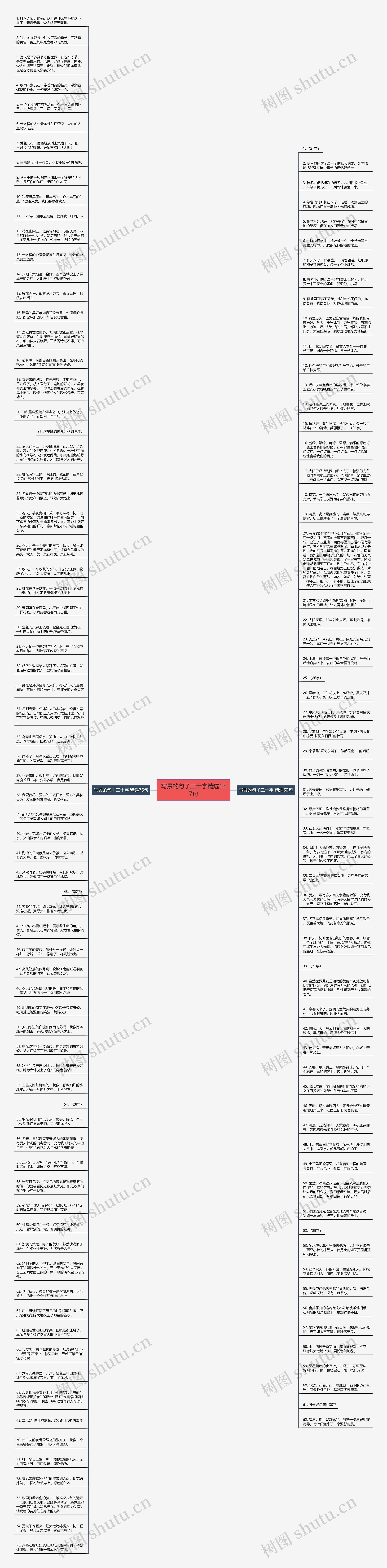 写景的句子三十字精选137句思维导图高清图 写景的句子三十字精选137句思维导图