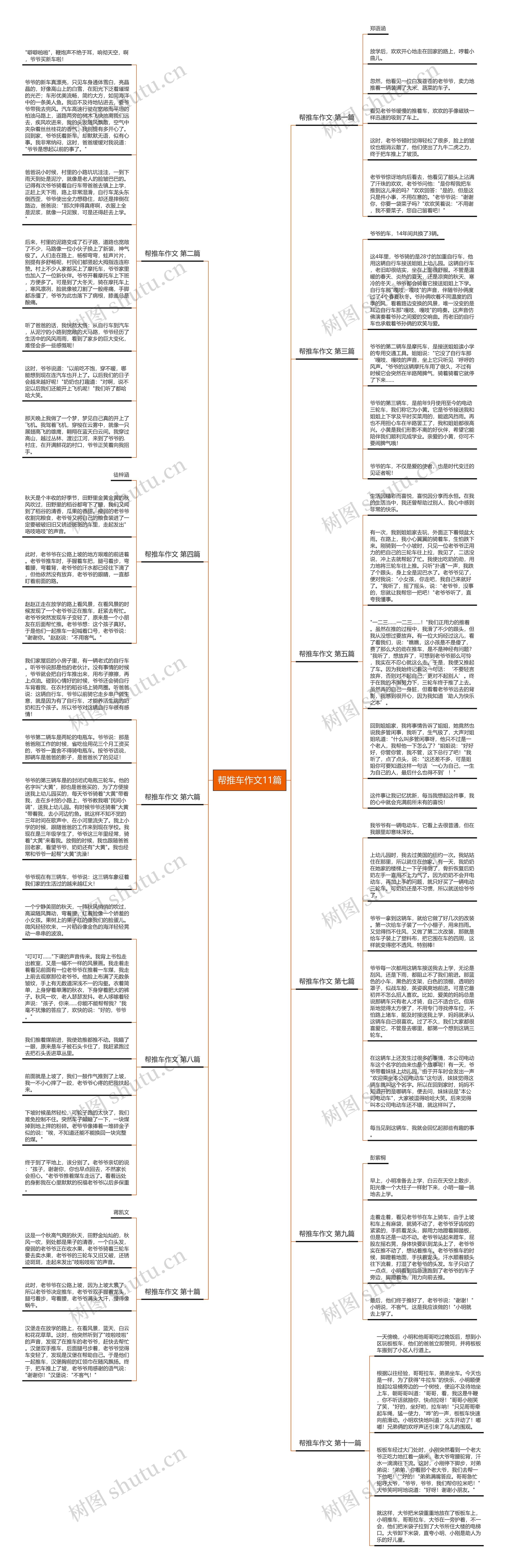 帮推车作文11篇思维导图