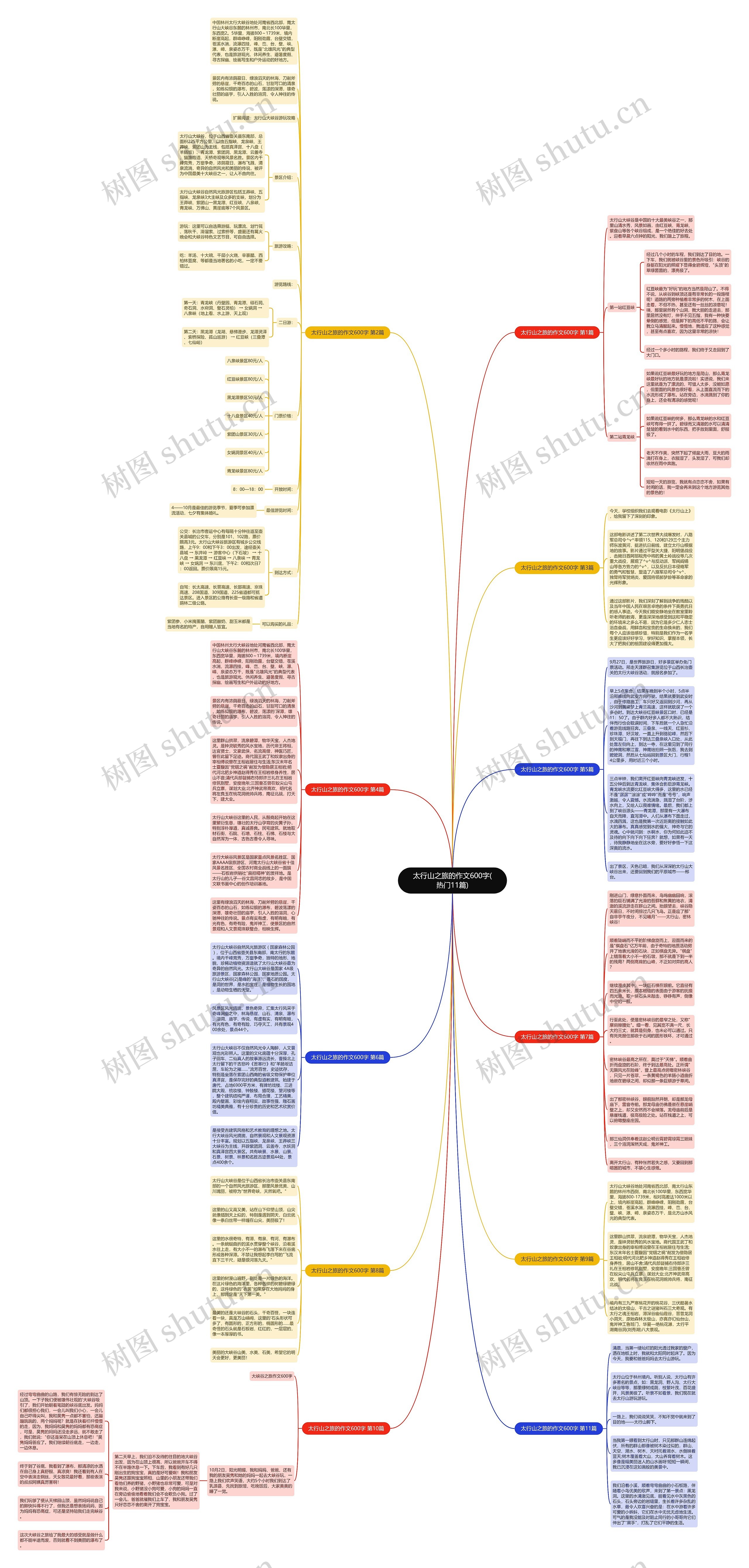 太行山之旅的作文600字(热门11篇)思维导图