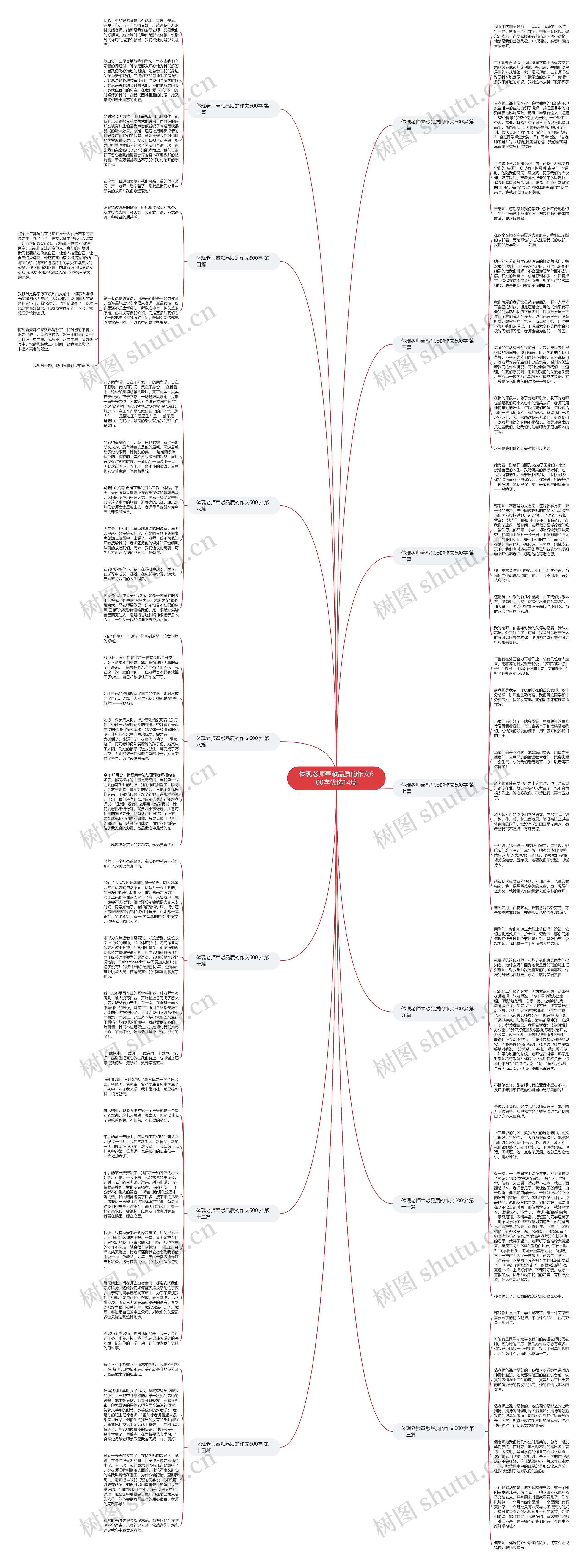 体现老师奉献品质的作文600字优选14篇思维导图