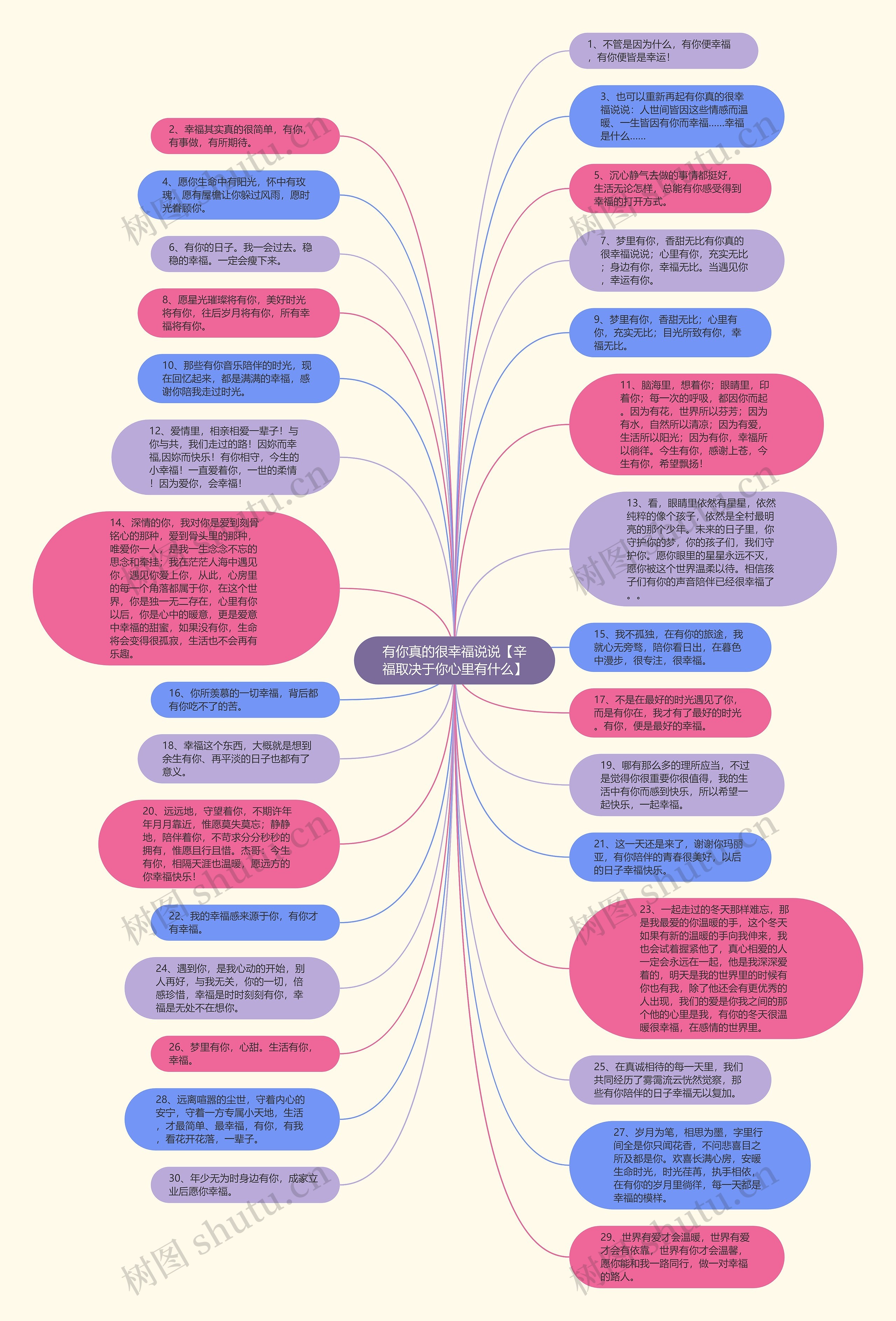 有你真的很幸福说说【辛福取决于你心里有什么】思维导图