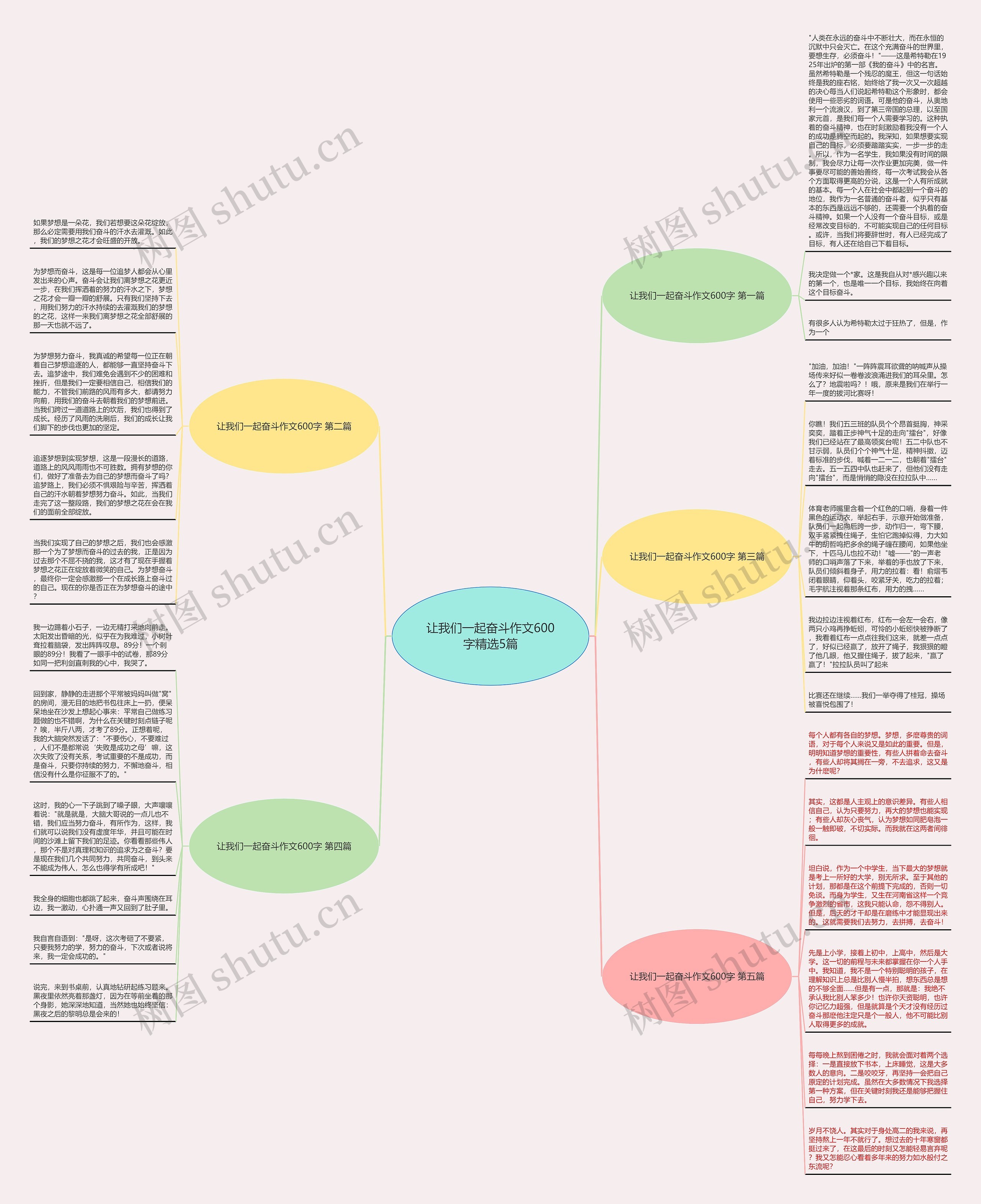 让我们一起奋斗作文600字精选5篇思维导图