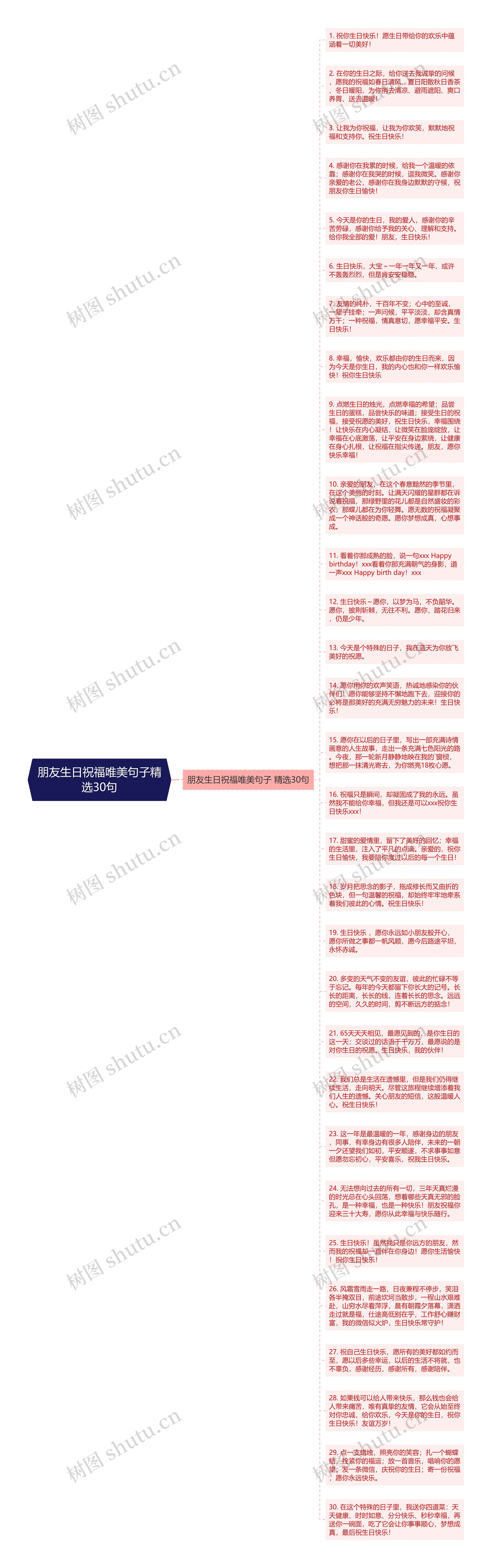 朋友生日祝福唯美句子精选30句