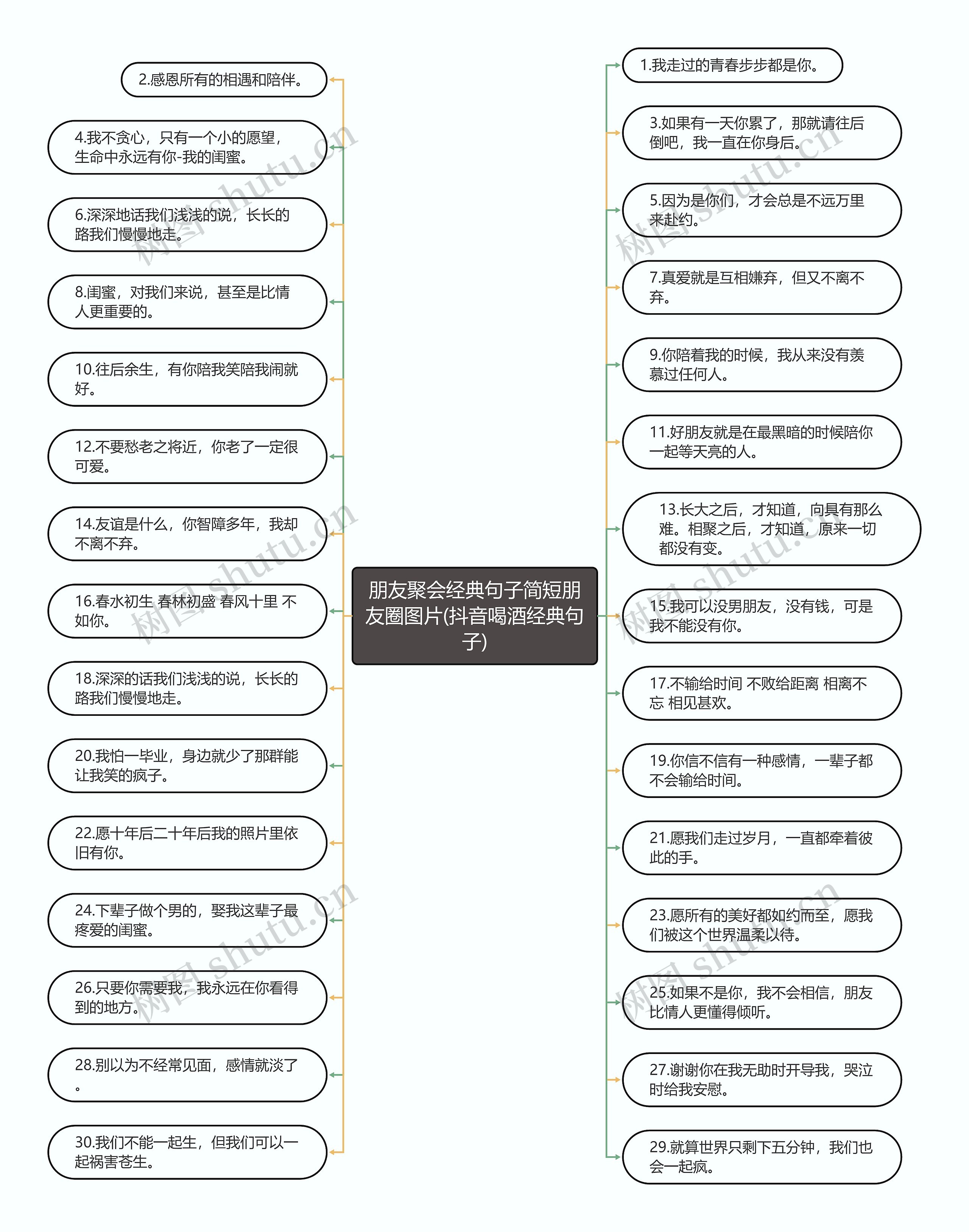 朋友聚会经典句子简短朋友圈图片(抖音喝酒经典句子)思维导图