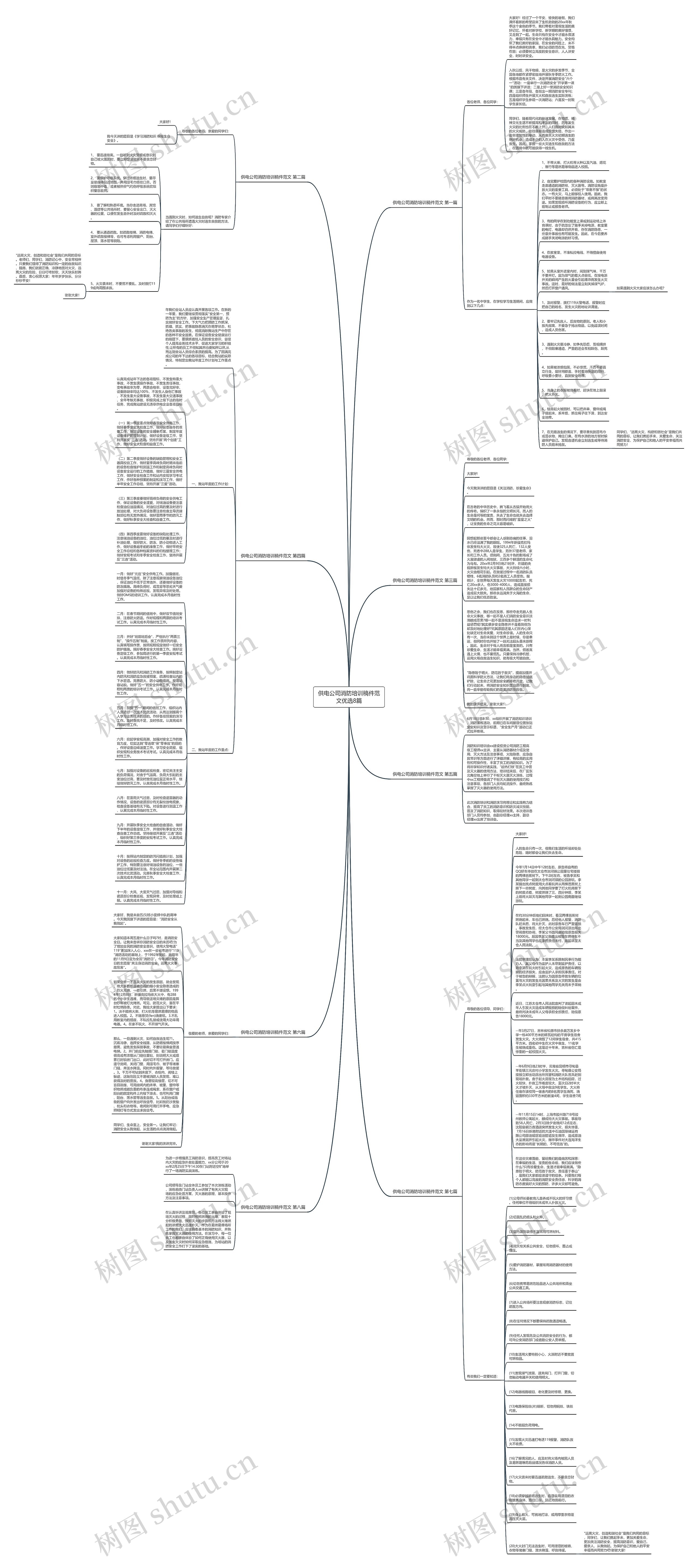 供电公司消防培训稿件范文优选8篇思维导图