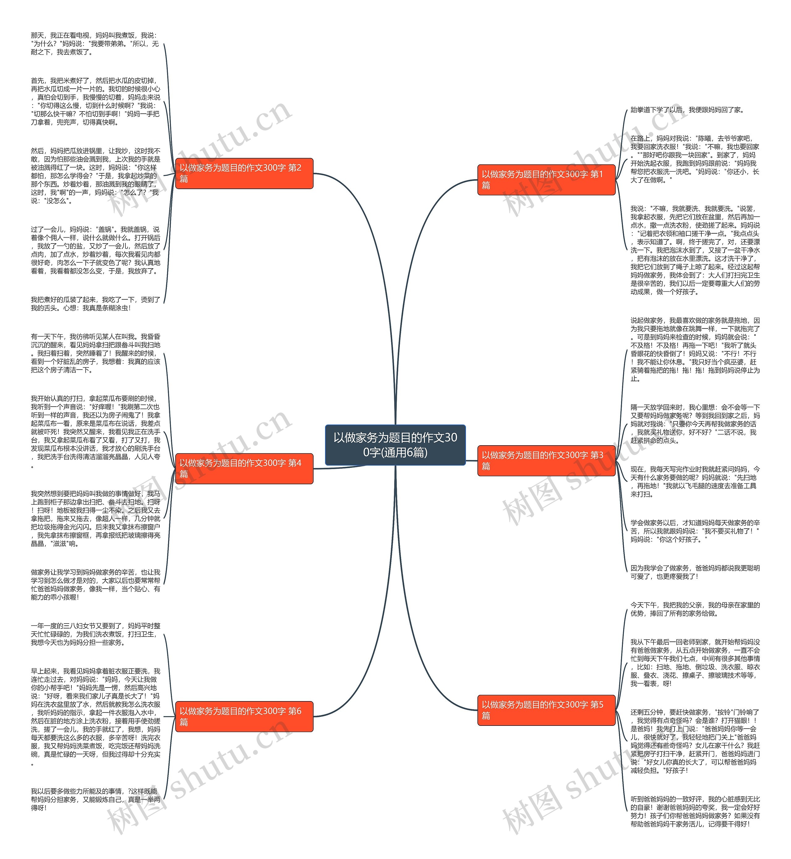 以做家务为题目的作文300字(通用6篇) 以做家务为题目的作文300字(通用6篇)