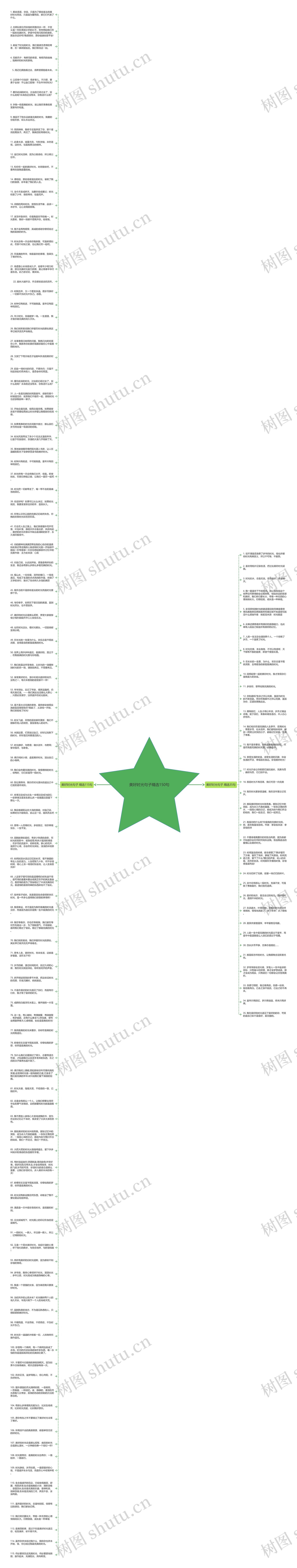 美好时光句子精选150句思维导图