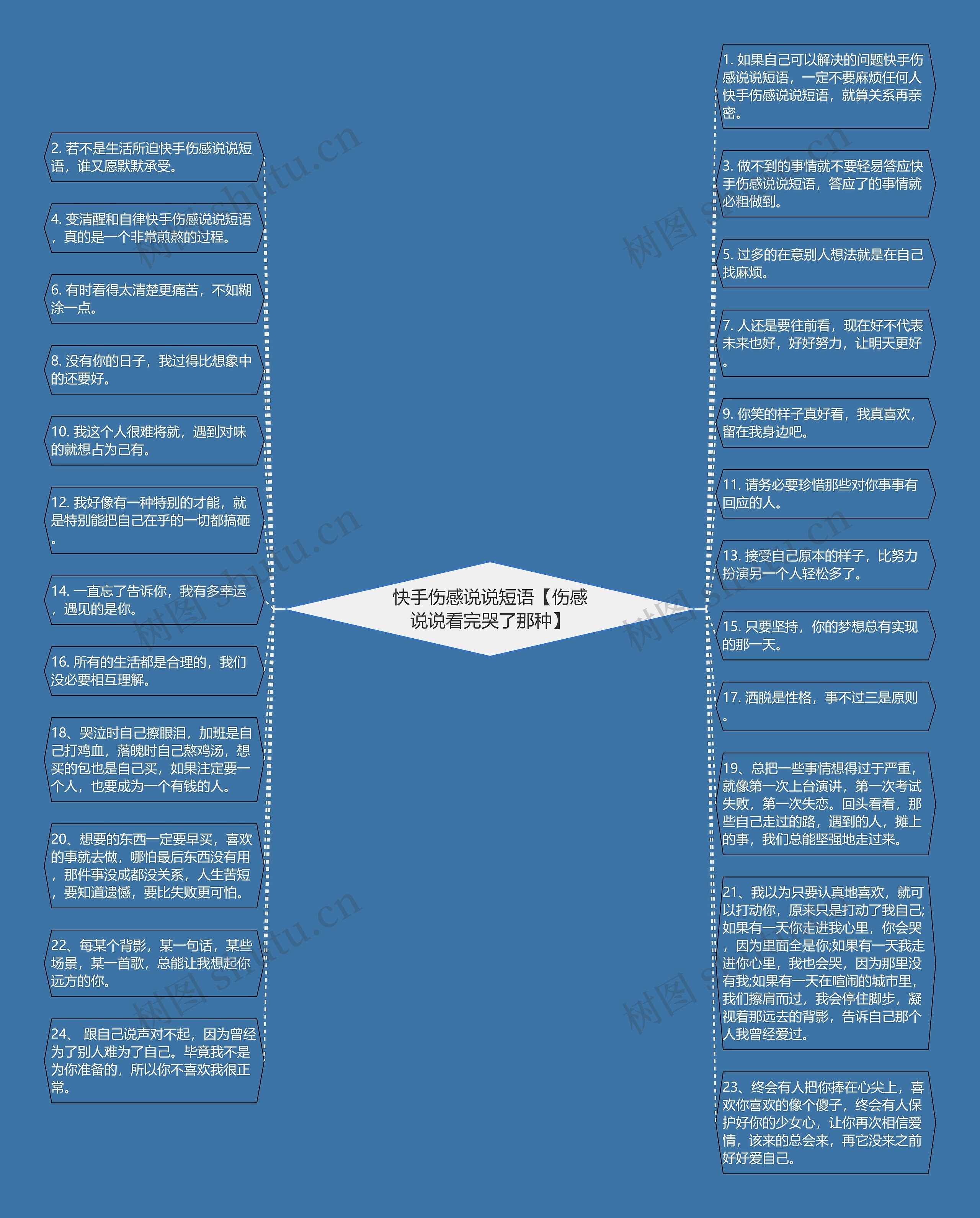 快手伤感说说短语【伤感说说看完哭了那种】思维导图